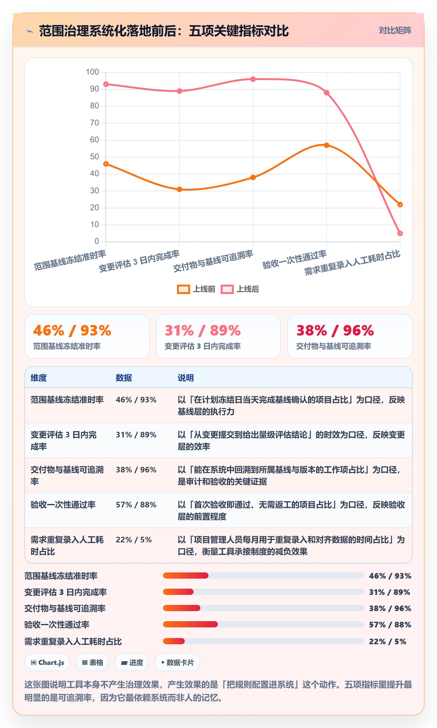 范围怎么做?企业管理者制度设计:项目范围从0到1
