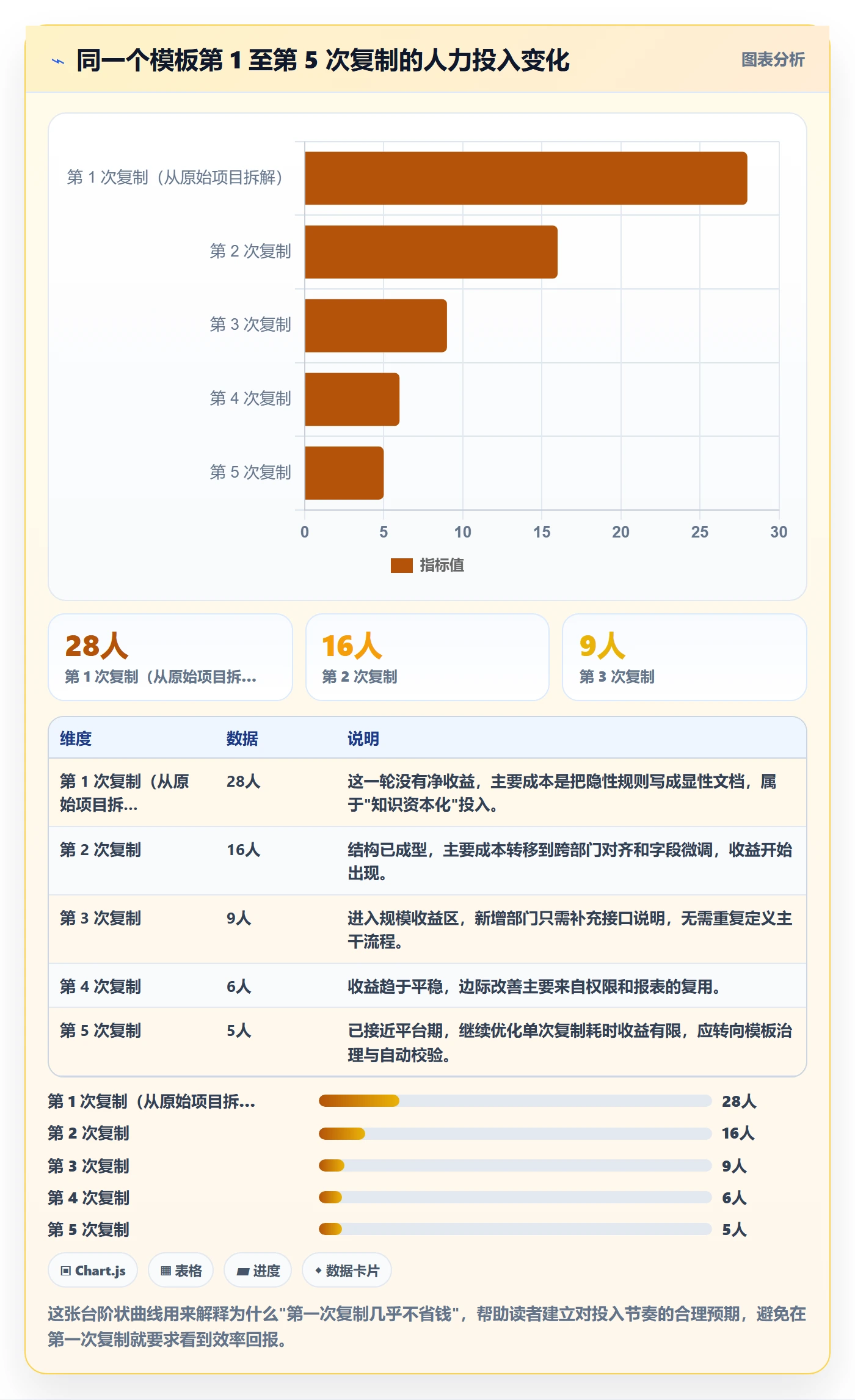 项目模板复制项目全流程：跨部门团队入门指南与一文讲清