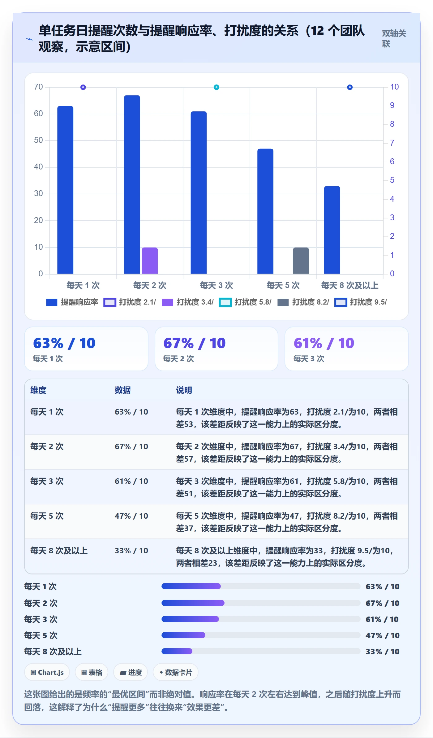 任务提醒自动提醒全流程:研发团队数据分析与一文讲清