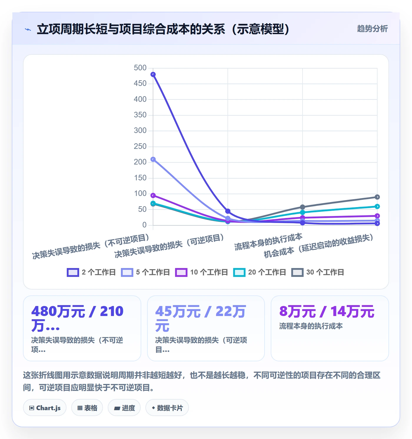 项目立项周期全流程:企业管理者效率提升与一文讲清