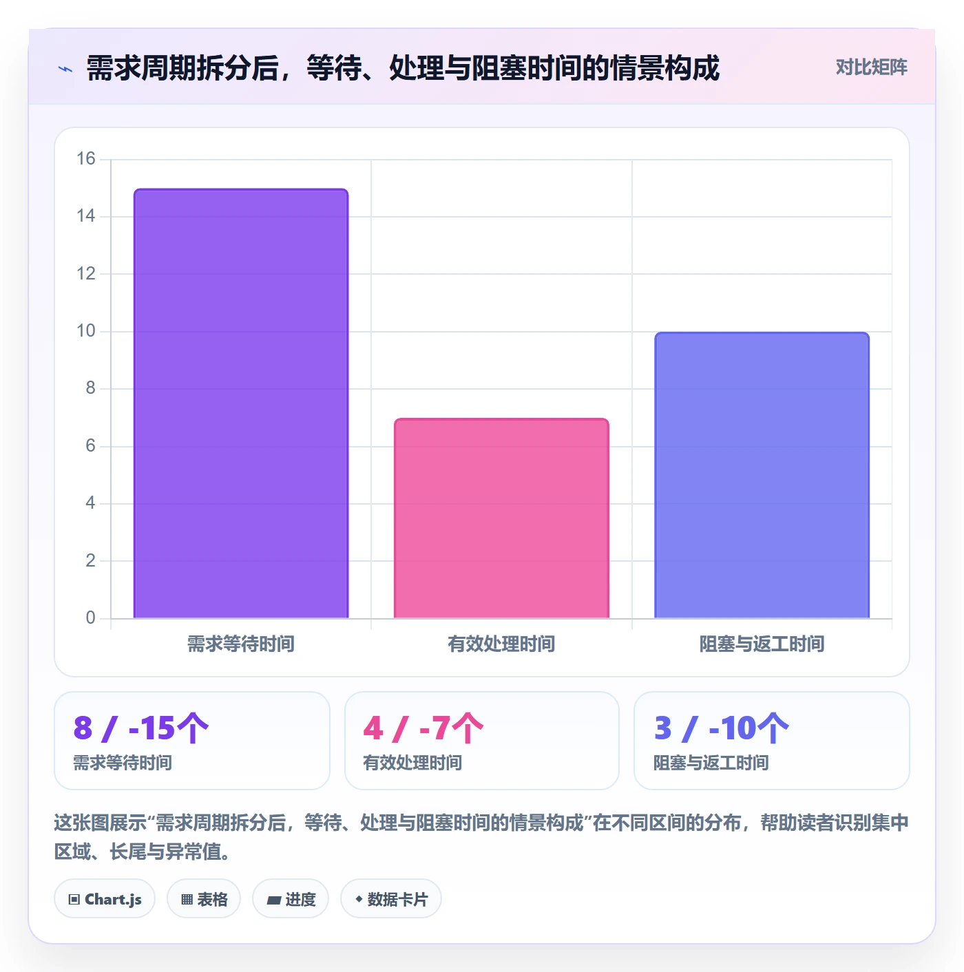 开发周期管理方法大全：实施团队需求排期效率提升落地清单