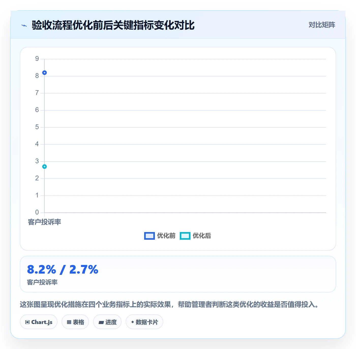 提交最佳实践:企业管理者任务验收流程优化,常见问题