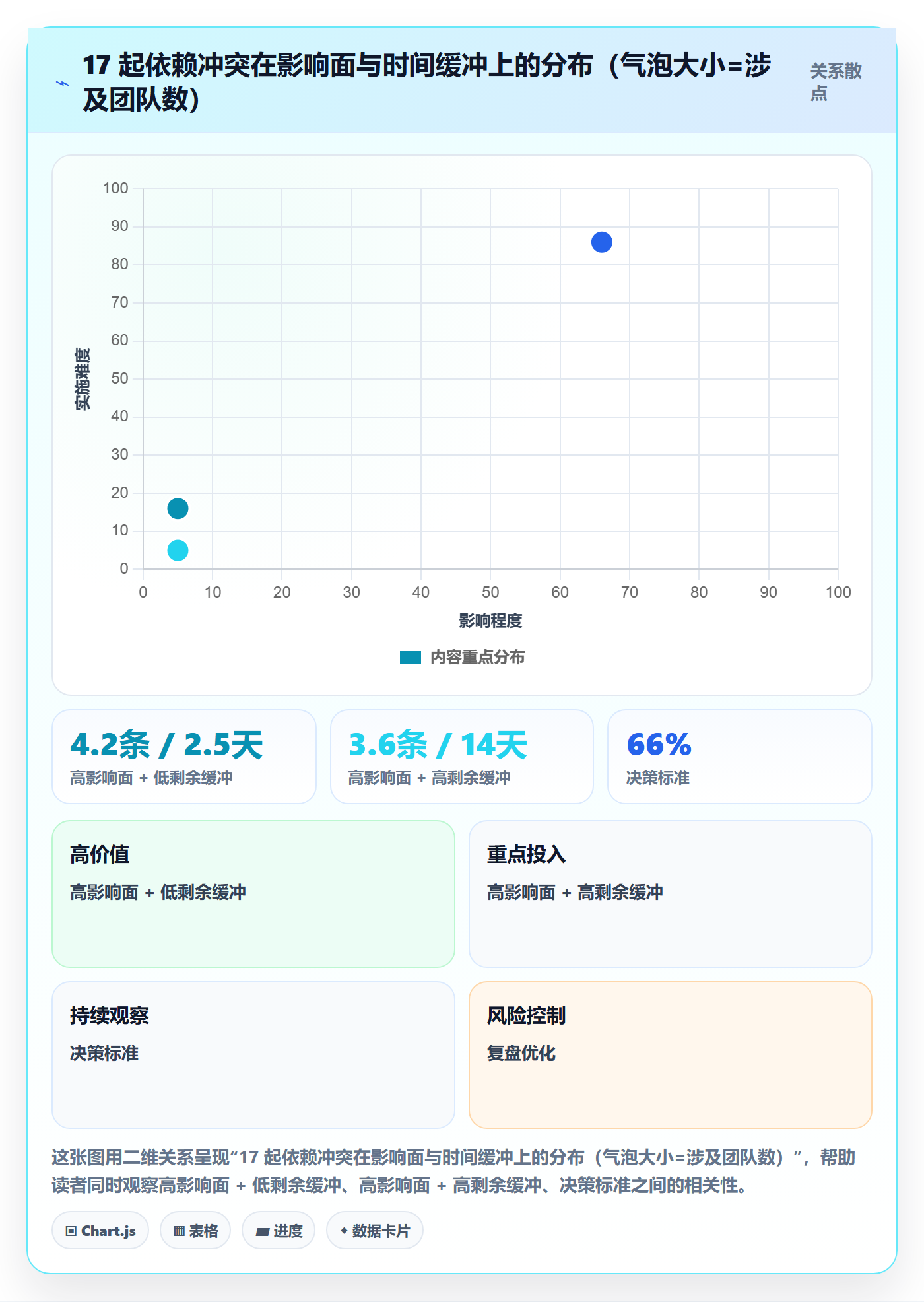 任务依赖依赖冲突全流程:管理层实操方法与一文讲清