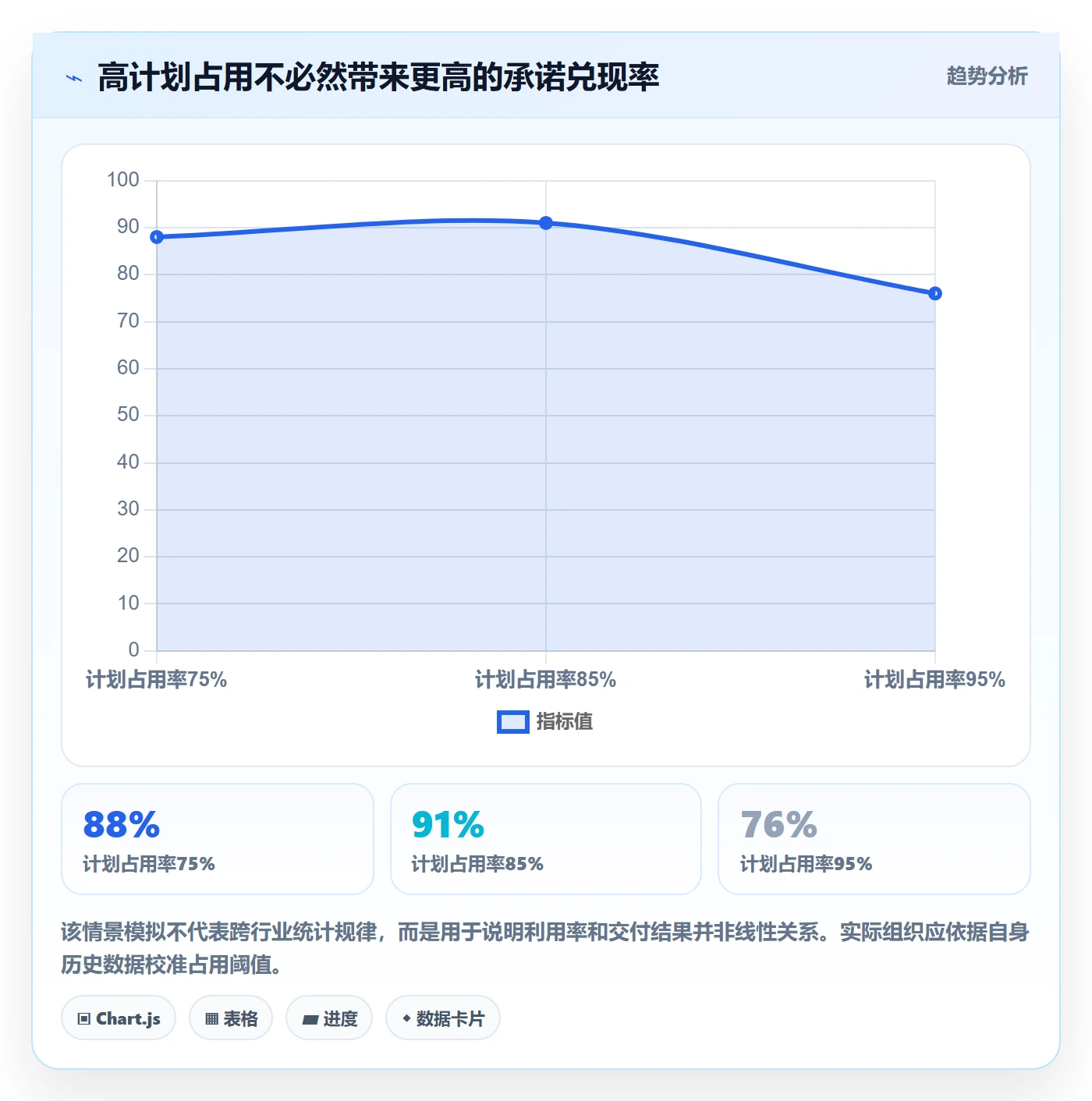 产能落地方案:管理层开展资源负载的最佳实践案例解析
