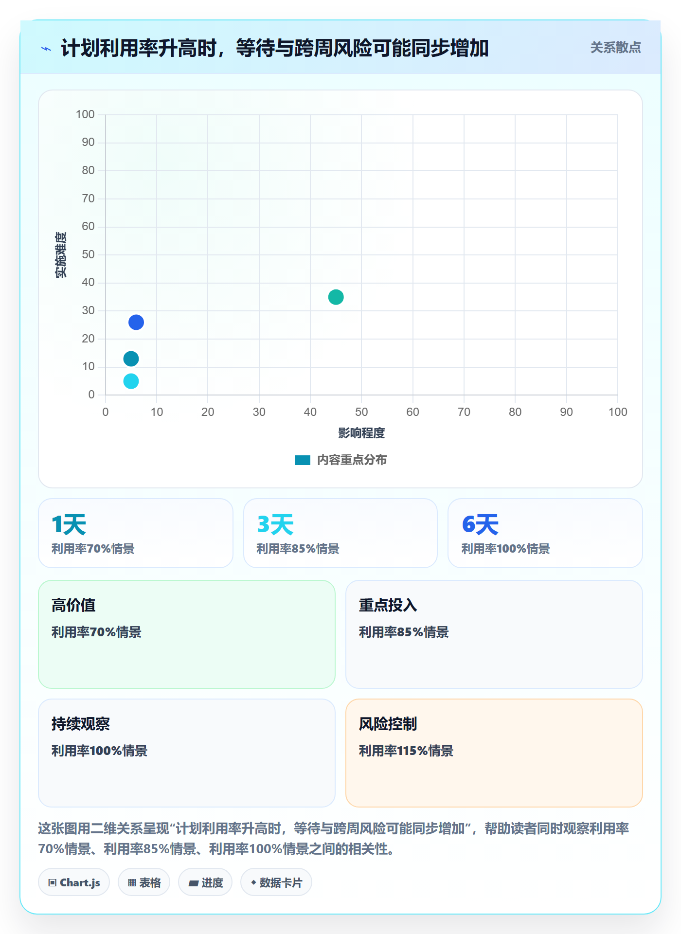 资源负载超负荷教程:项目负责人协同管理,避坑指南