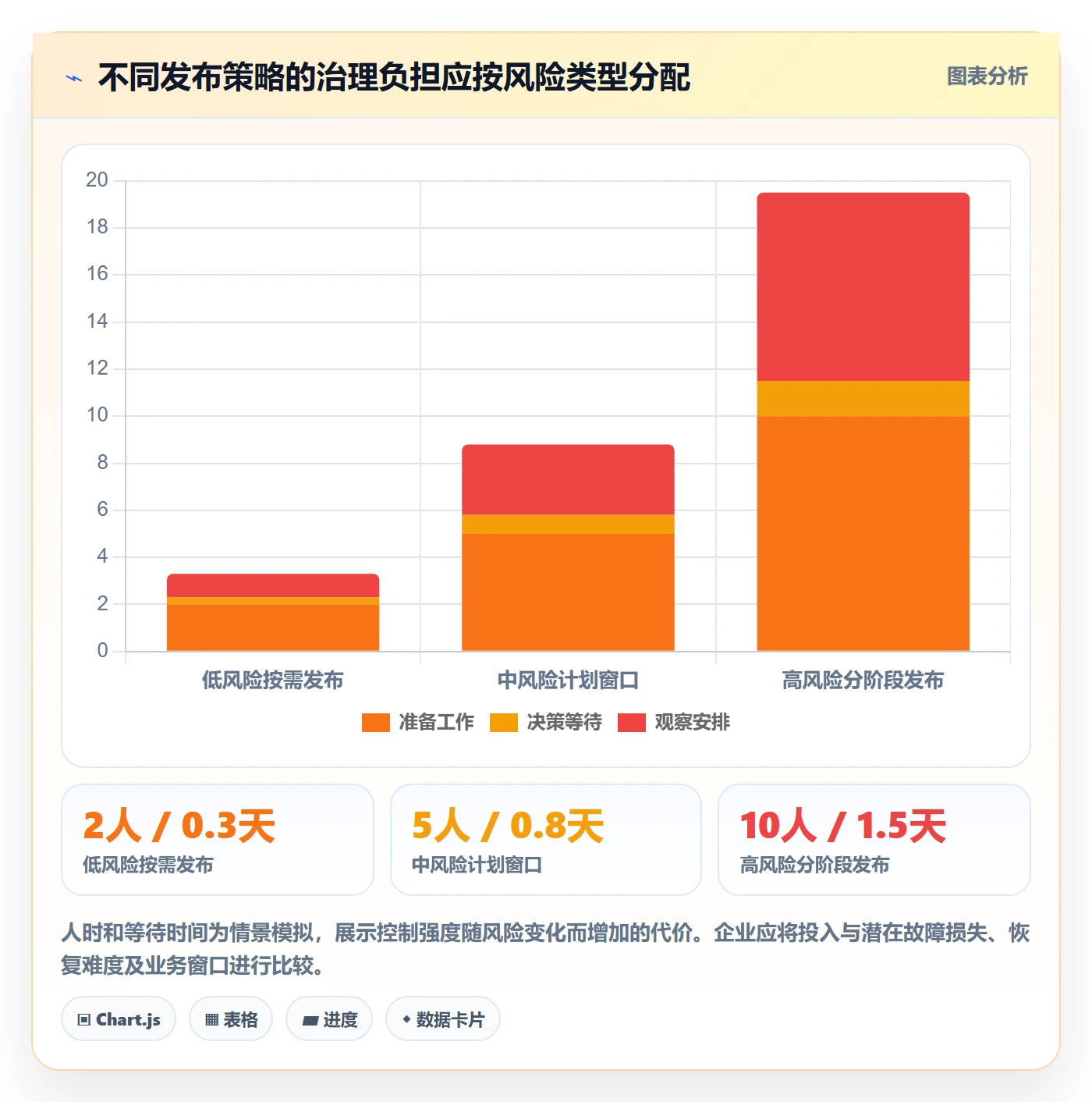 上线管理方法大全:PMO发布管理流程优化落地清单