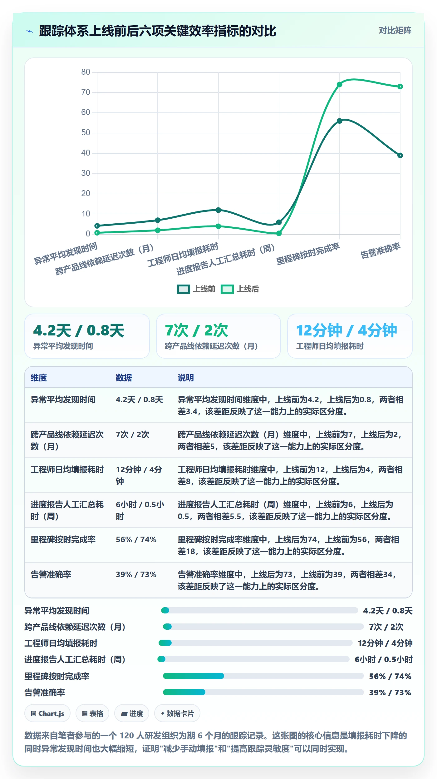 跟踪怎么做?研发团队数据分析:进度跟踪从0到1