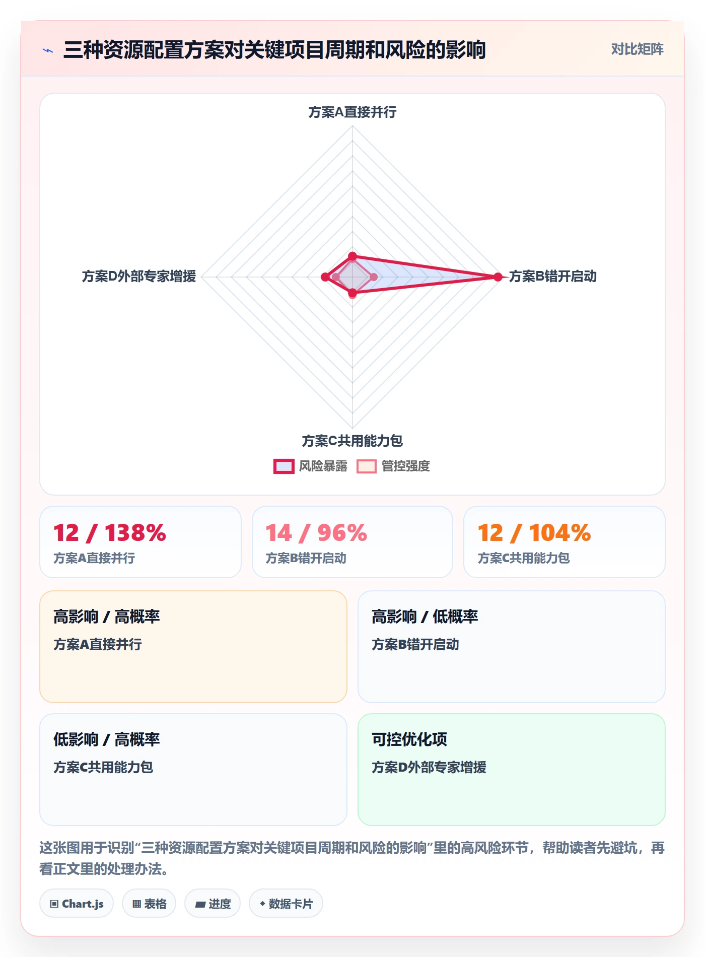 资源负载最佳实践：产品经理人力资源计划数据分析，常见问题