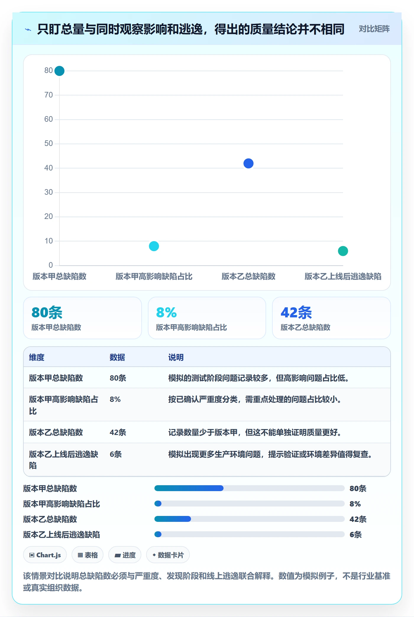 缺陷管理方法大全:项目经理Bug / 缺陷实操方法落地清单