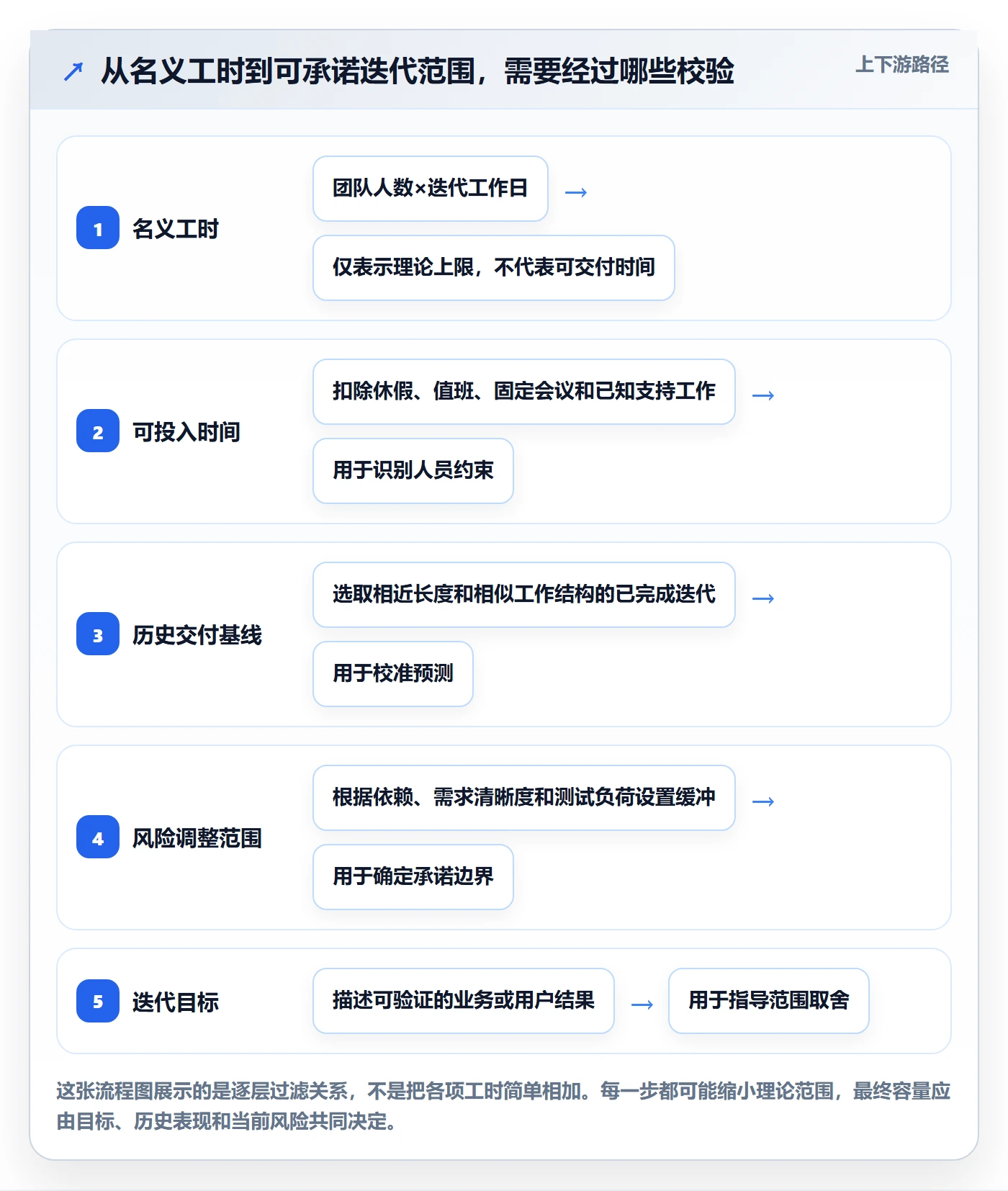 迭代容量管理指南：项目负责人如何做好迭代管理，效率提升全流程