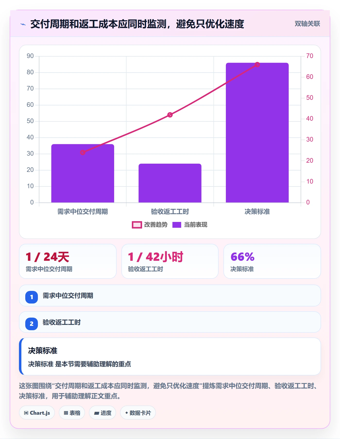 Agile怎么做?实施团队协同管理:敏捷项目从0到1