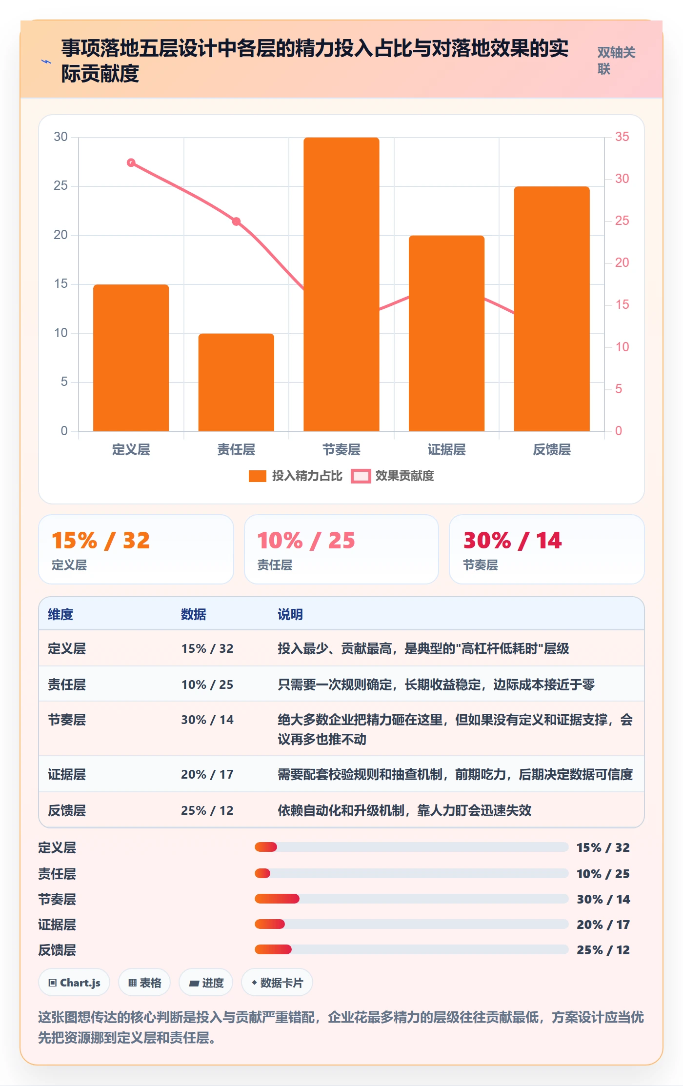 事项落地方案:企业管理者开展任务管理的实操方法案例解析