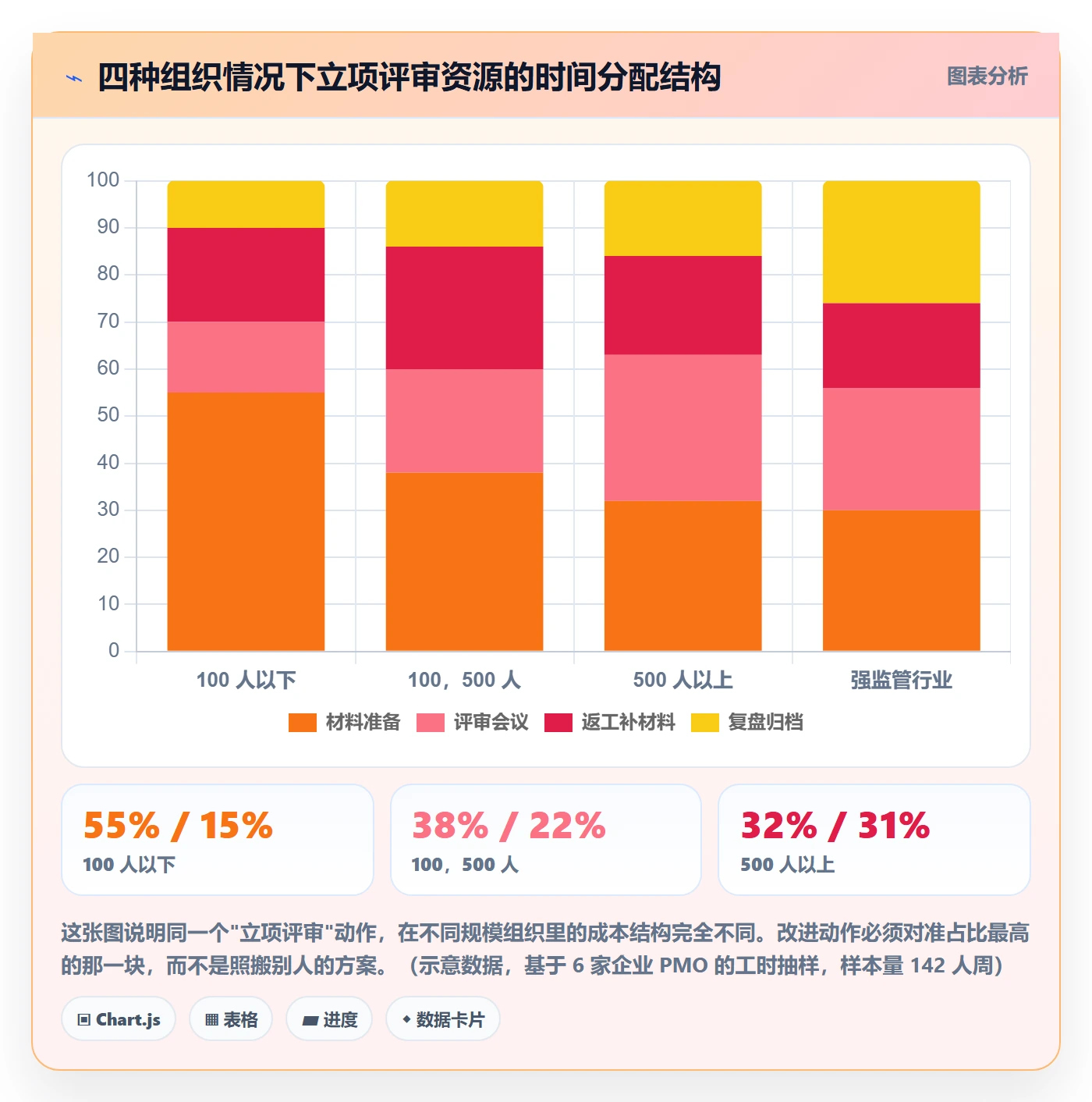 项目立项如何做好项目背景？企业管理者制度设计与操作步骤