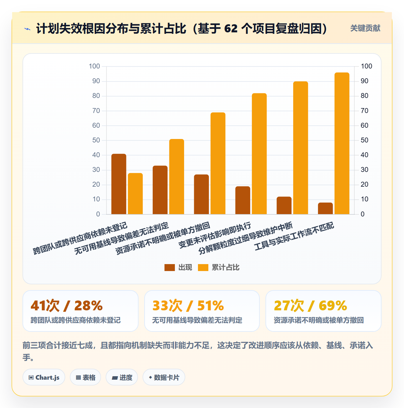 项目计划怎么做?PMO落地方案:项目规划从0到1