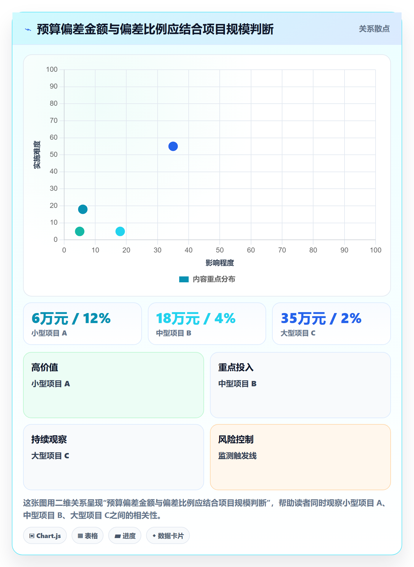 成本管理项目成本教程:项目经理协同管理,避坑指南