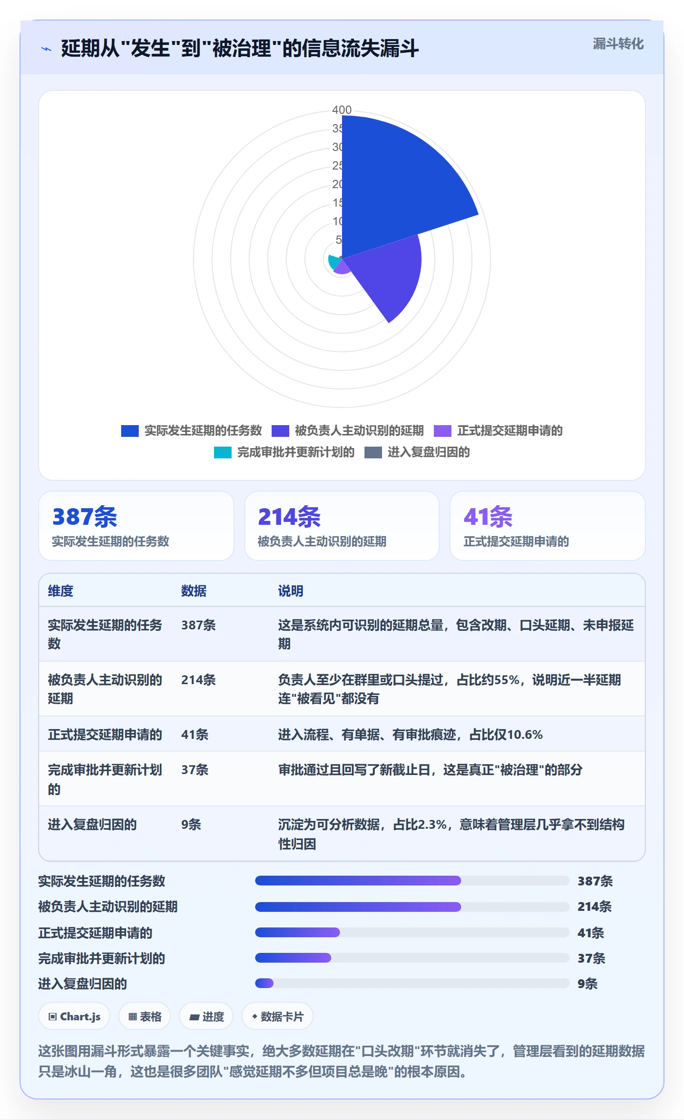 延期流程与规范：管理层任务执行入门指南关键指标