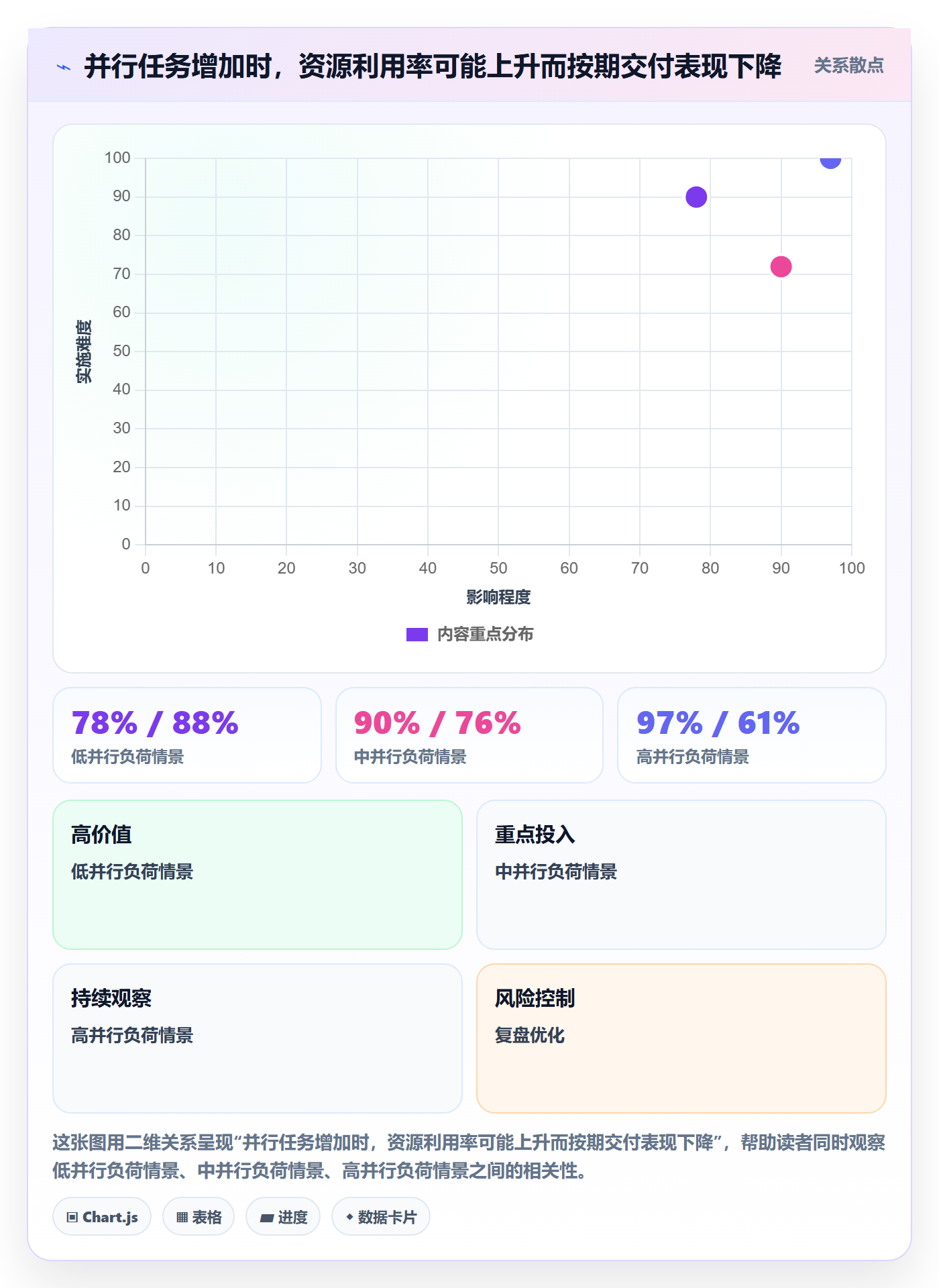 岗位落地方案:企业管理者开展资源管理的落地方案案例解析