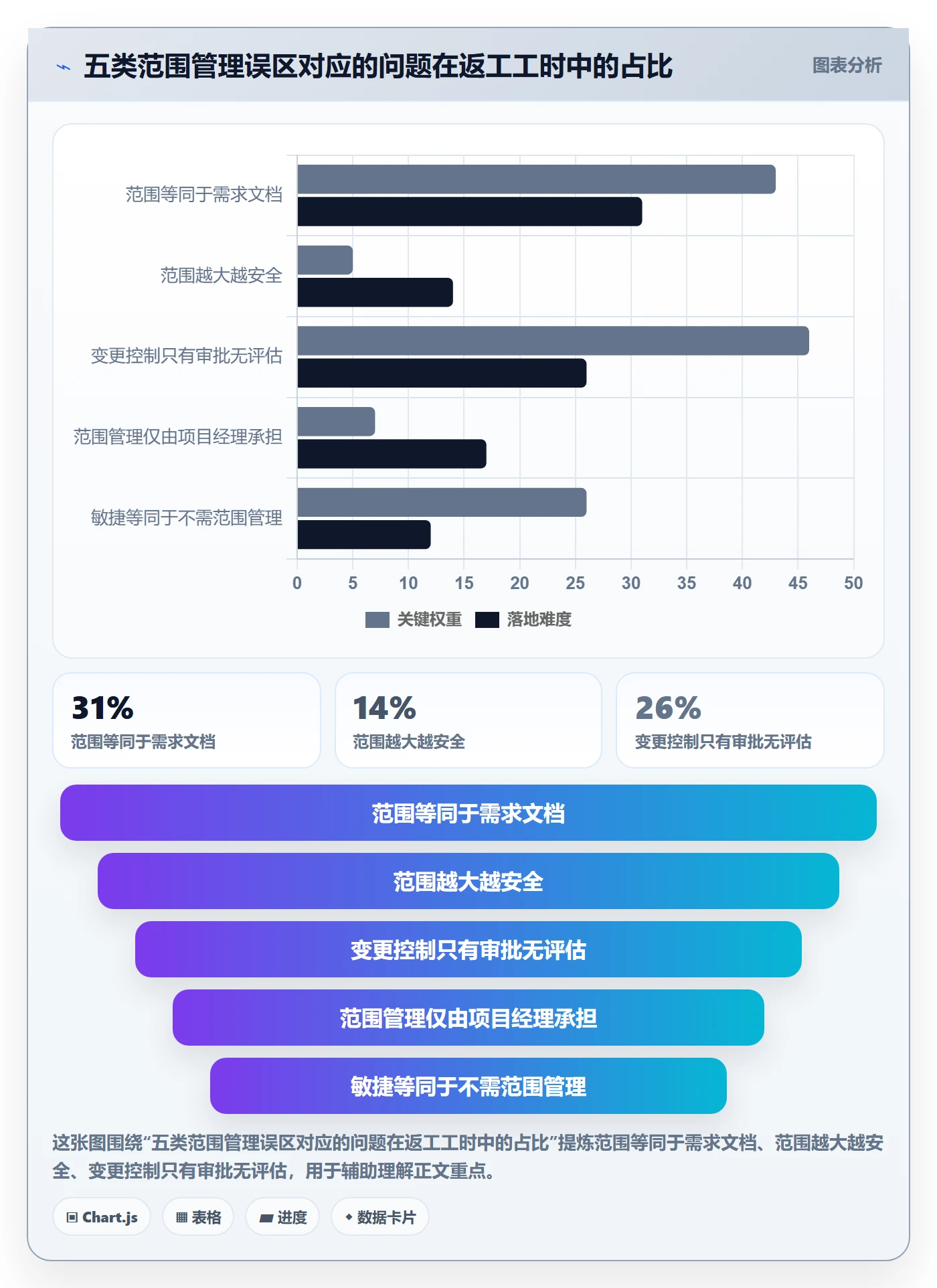 工作范围怎么做?企业管理者风险控制:项目范围从0到1