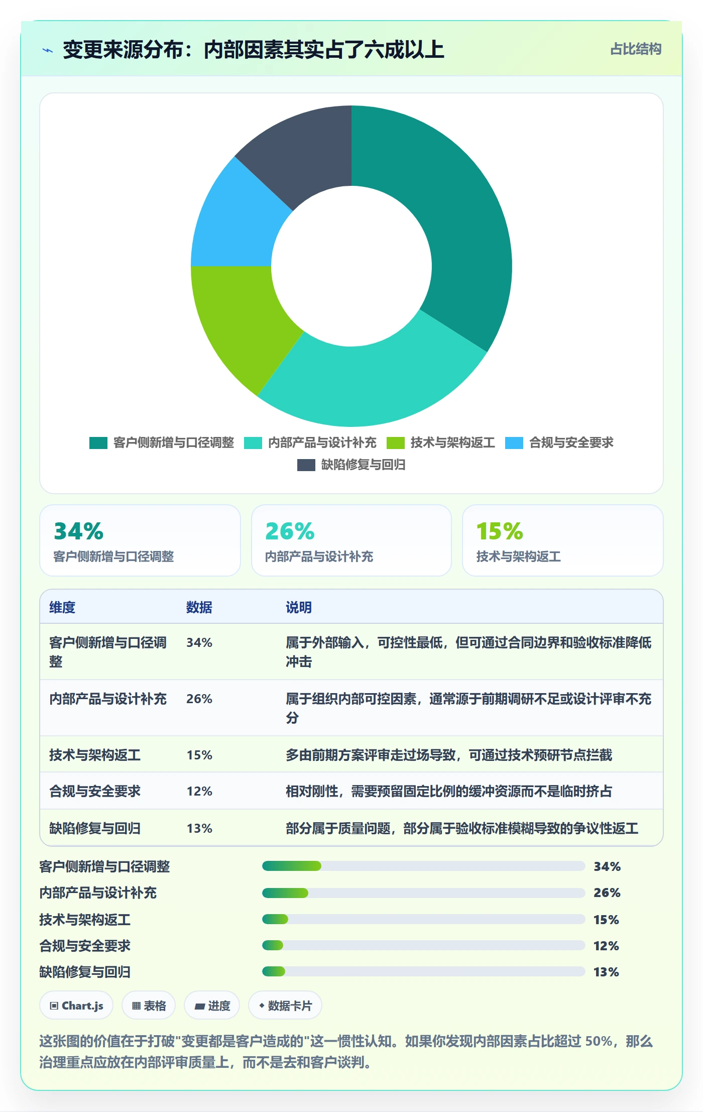 范围边界实操方法:企业管理者提升项目范围效率的效率提升方法与模板