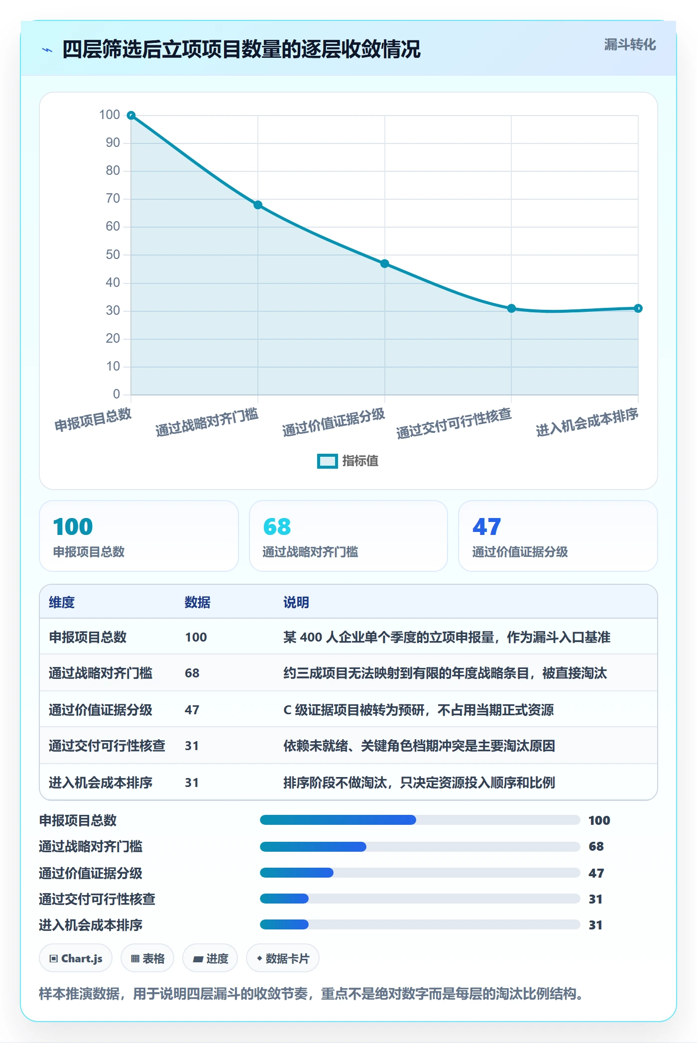 项目立项优先级教程:项目负责人落地方案,避坑指南