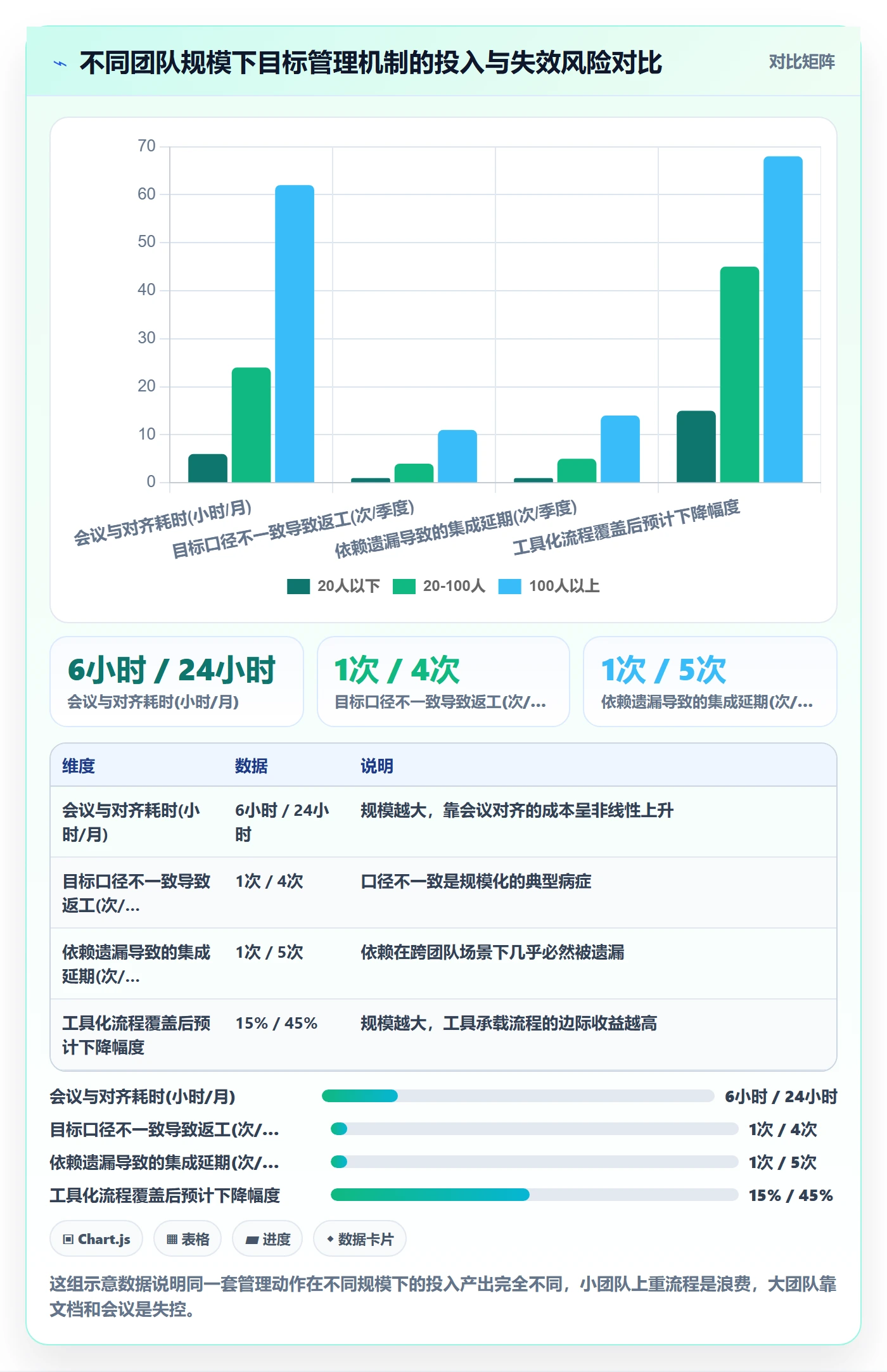 目标拆解管理指南:研发团队如何做好项目目标,入门指南全流程