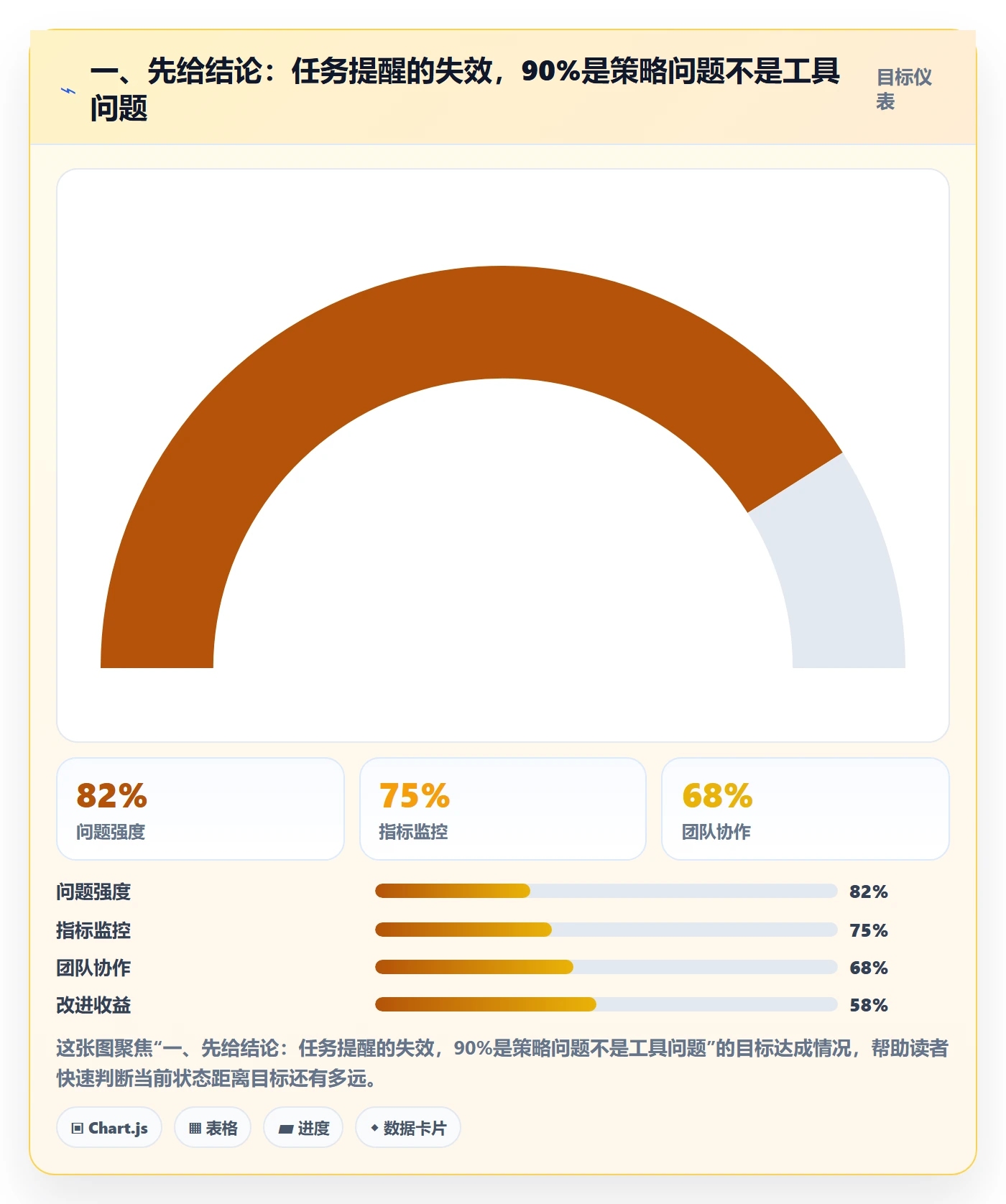 任务提醒消息通知教程：项目成员效率提升，避坑指南