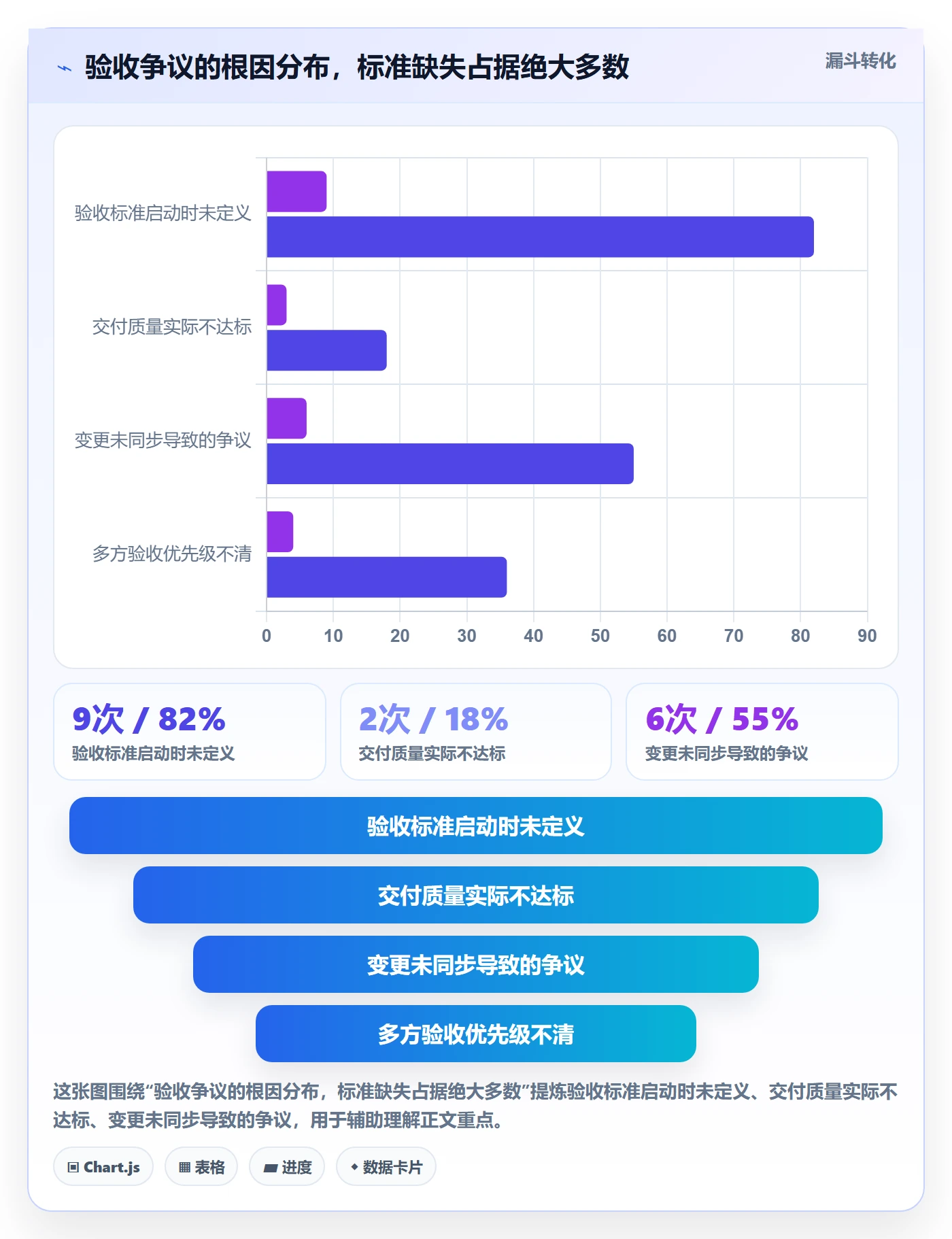任务验收验收标准全流程：项目经理流程优化与一文讲清
