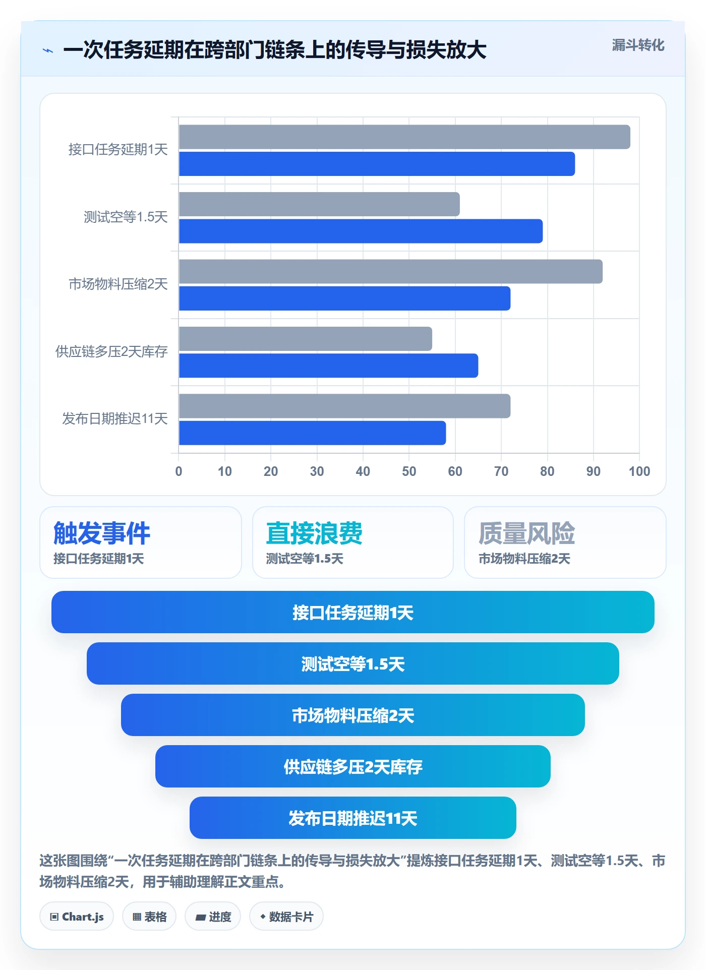 消息通知落地方案:跨部门团队开展任务提醒的数据分析案例解析