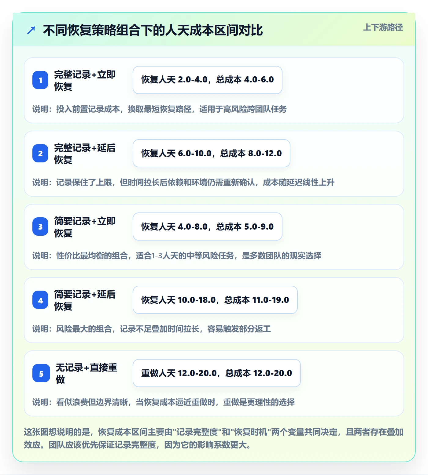 任务执行恢复全流程:研发团队实操方法与一文讲清