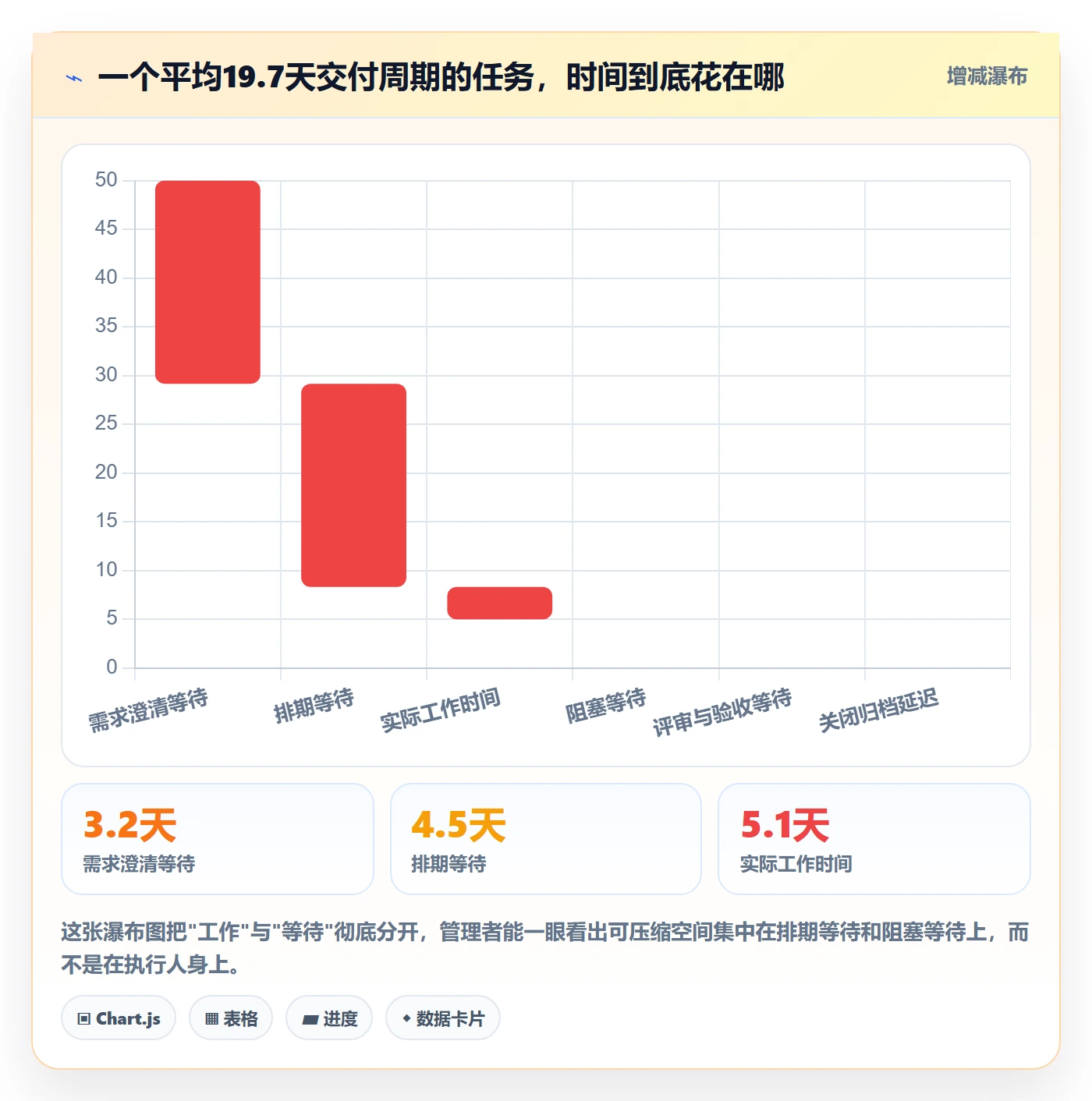 任务管理执行人全流程:企业管理者效率提升与一文讲清