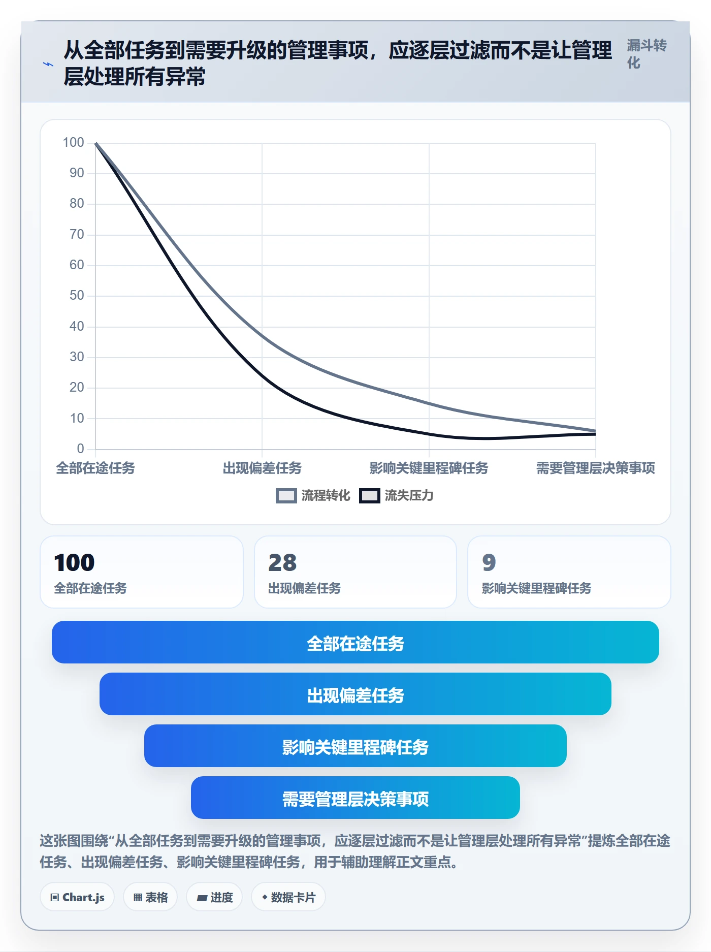 进度跟踪跟踪全流程:企业管理者制度设计与一文讲清