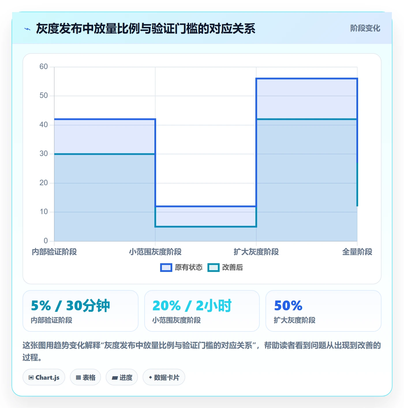 版本管理版本发布时间全流程:研发团队落地方案与一文讲清