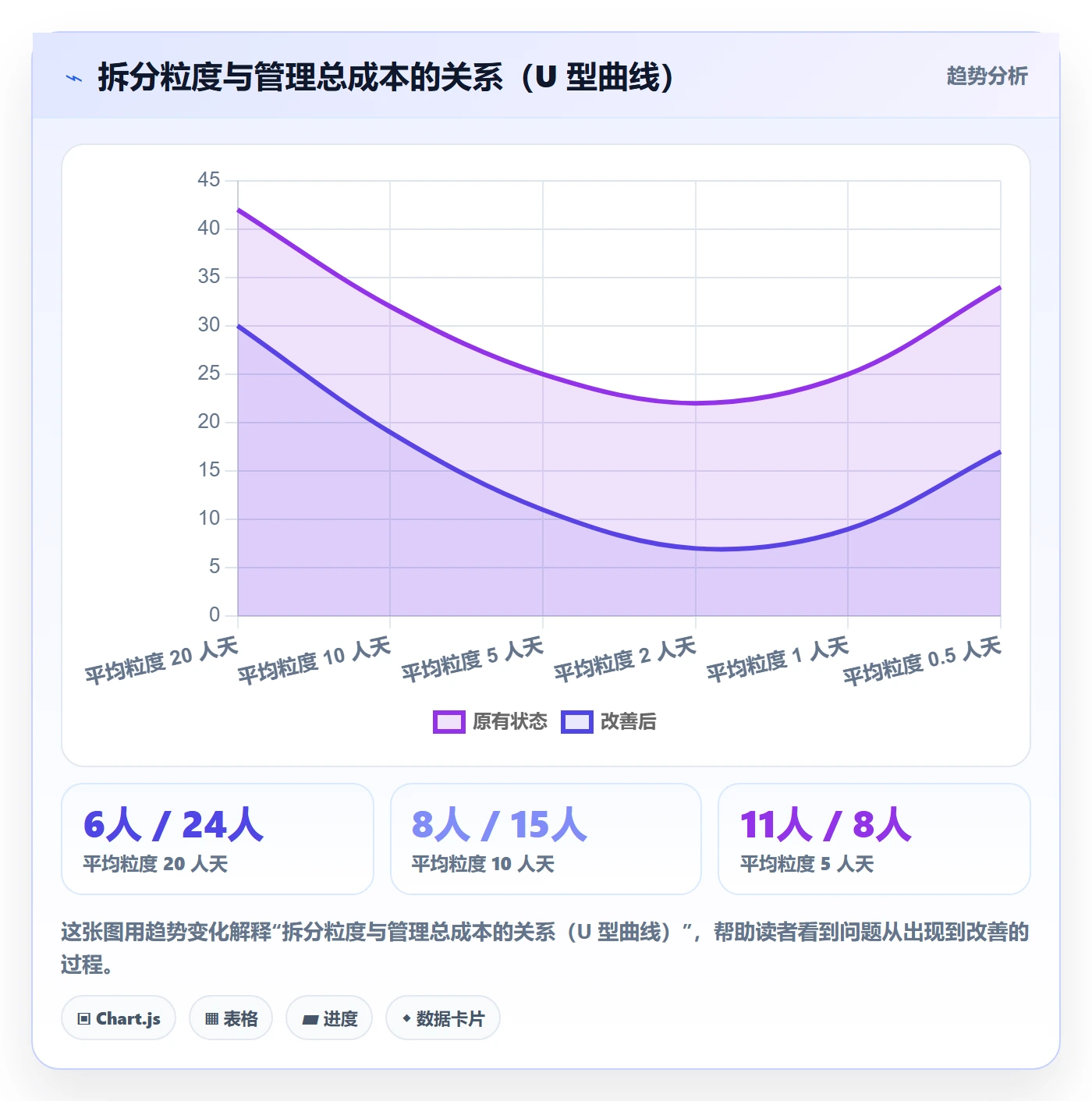 任务拆分最佳实践:PMO任务管理协同管理,常见问题