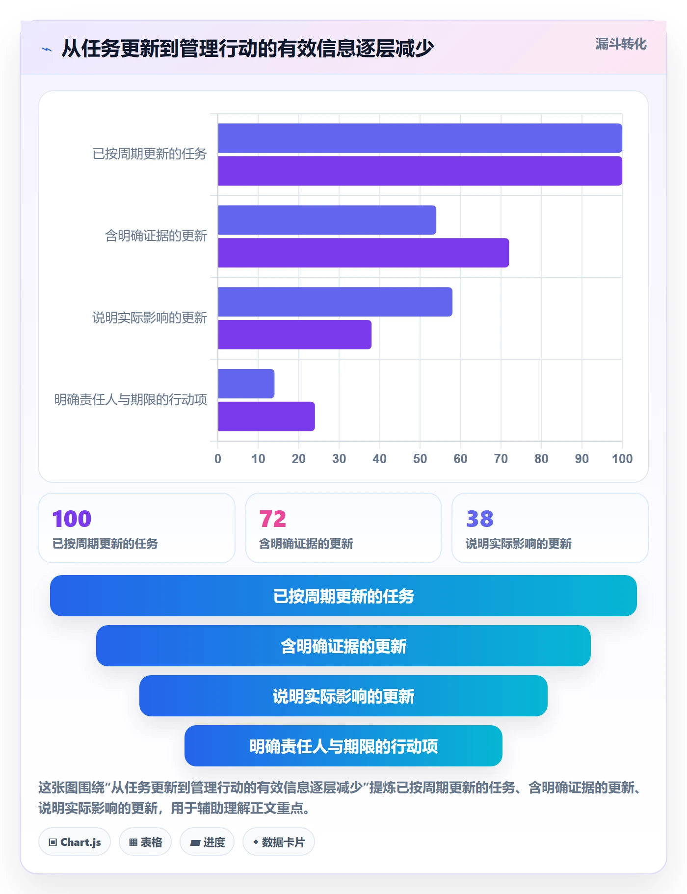 进度跟踪如何做好更新记录?研发团队数据分析与操作步骤