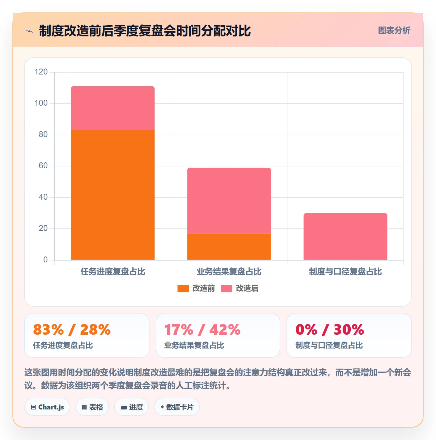 成功标准管理方法大全:研发团队项目目标制度设计落地清单