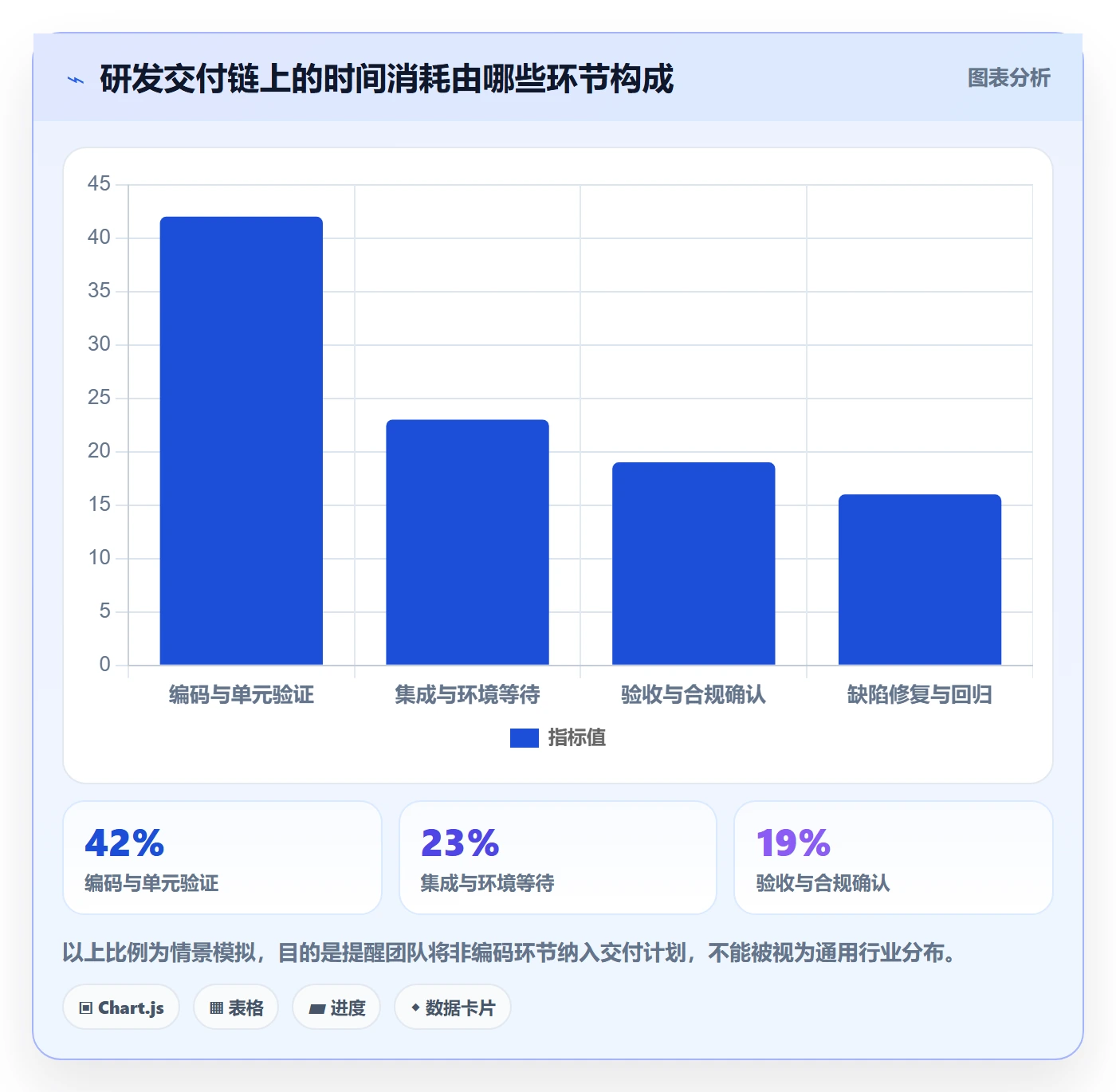 超期最佳实践:研发团队延期管理实操方法,常见问题