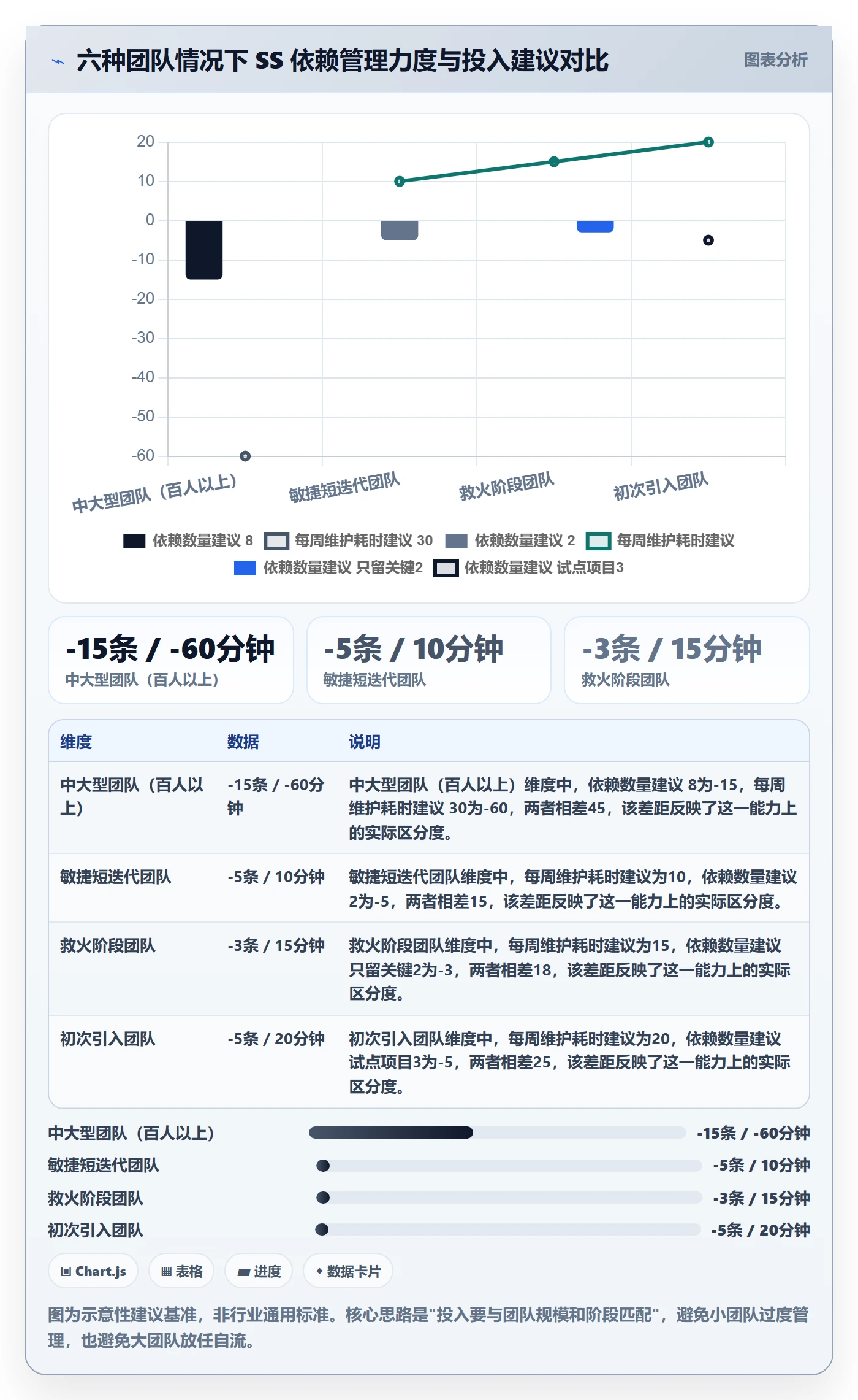 任务依赖SS教程:项目成员协同管理,避坑指南