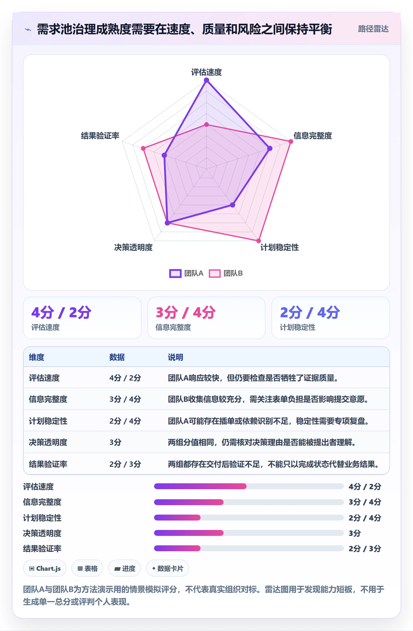 需求池实操方法:项目经理提升需求管理效率的协同管理方法与模板