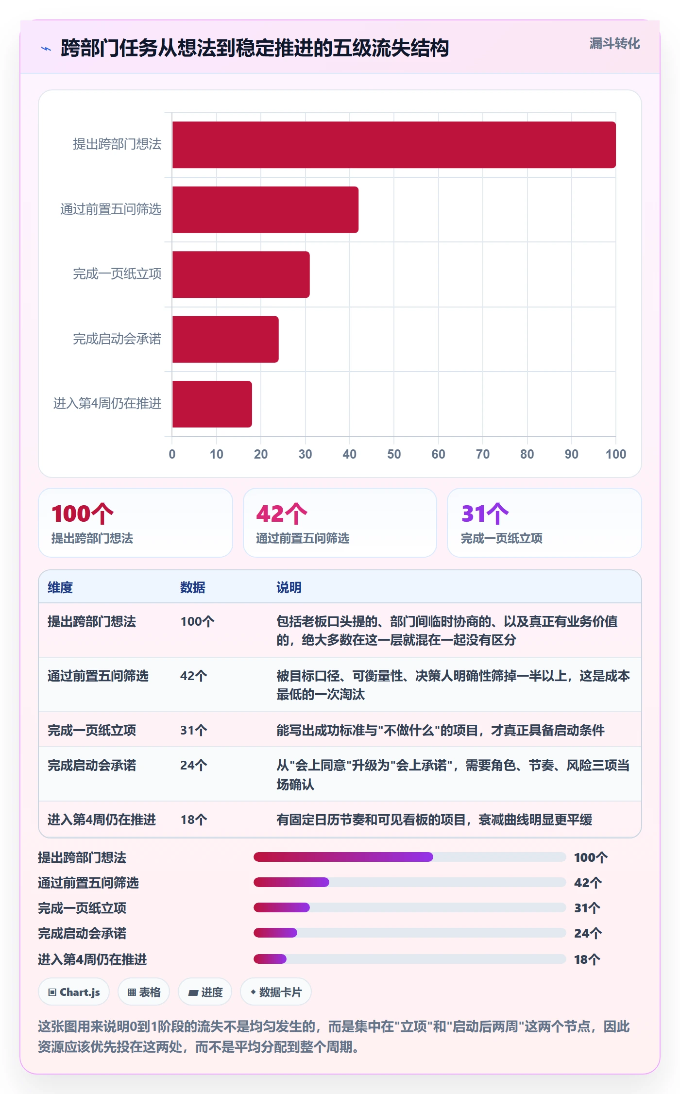 开始怎么做?跨部门团队落地方案:任务执行从0到1