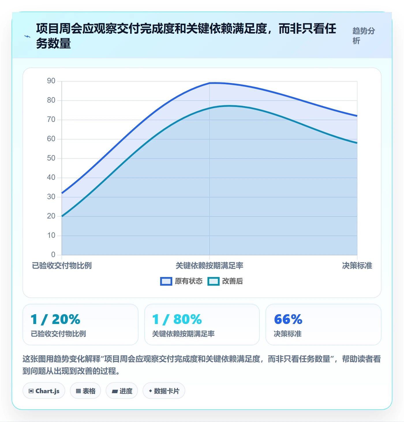 时间轴管理指南:实施团队如何做好甘特图,入门指南全流程