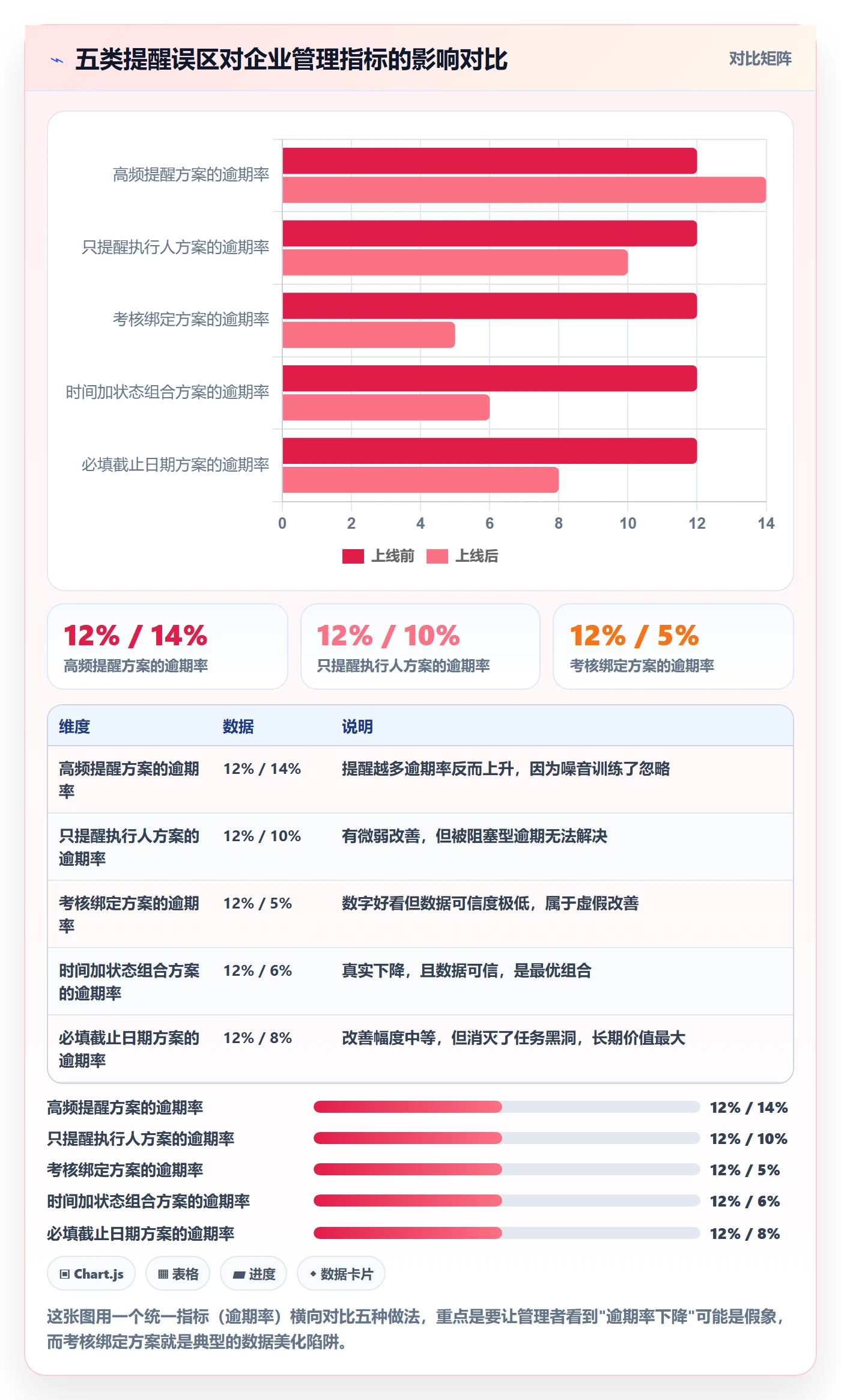 到期提醒怎么做?企业管理者制度设计:任务提醒从0到1