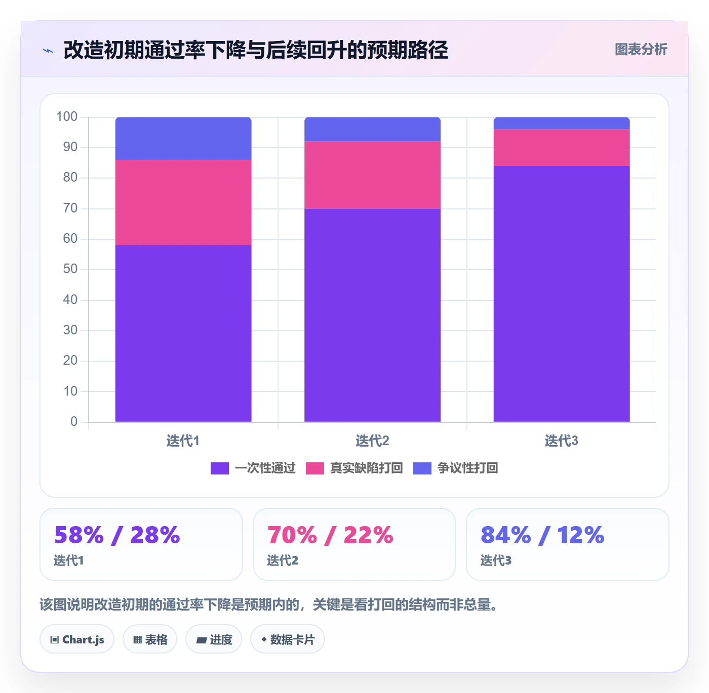 验收标准流程与规范:研发团队任务验收数据分析关键指标