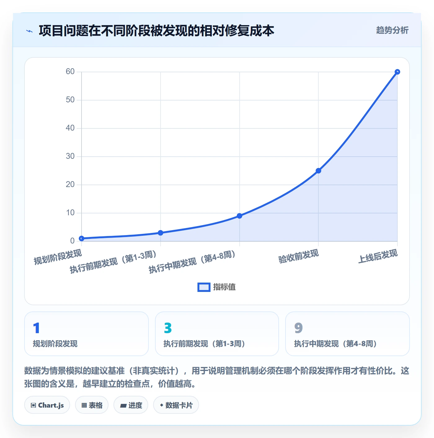 项目计划最佳实践:企业管理者项目规划落地方案,常见问题