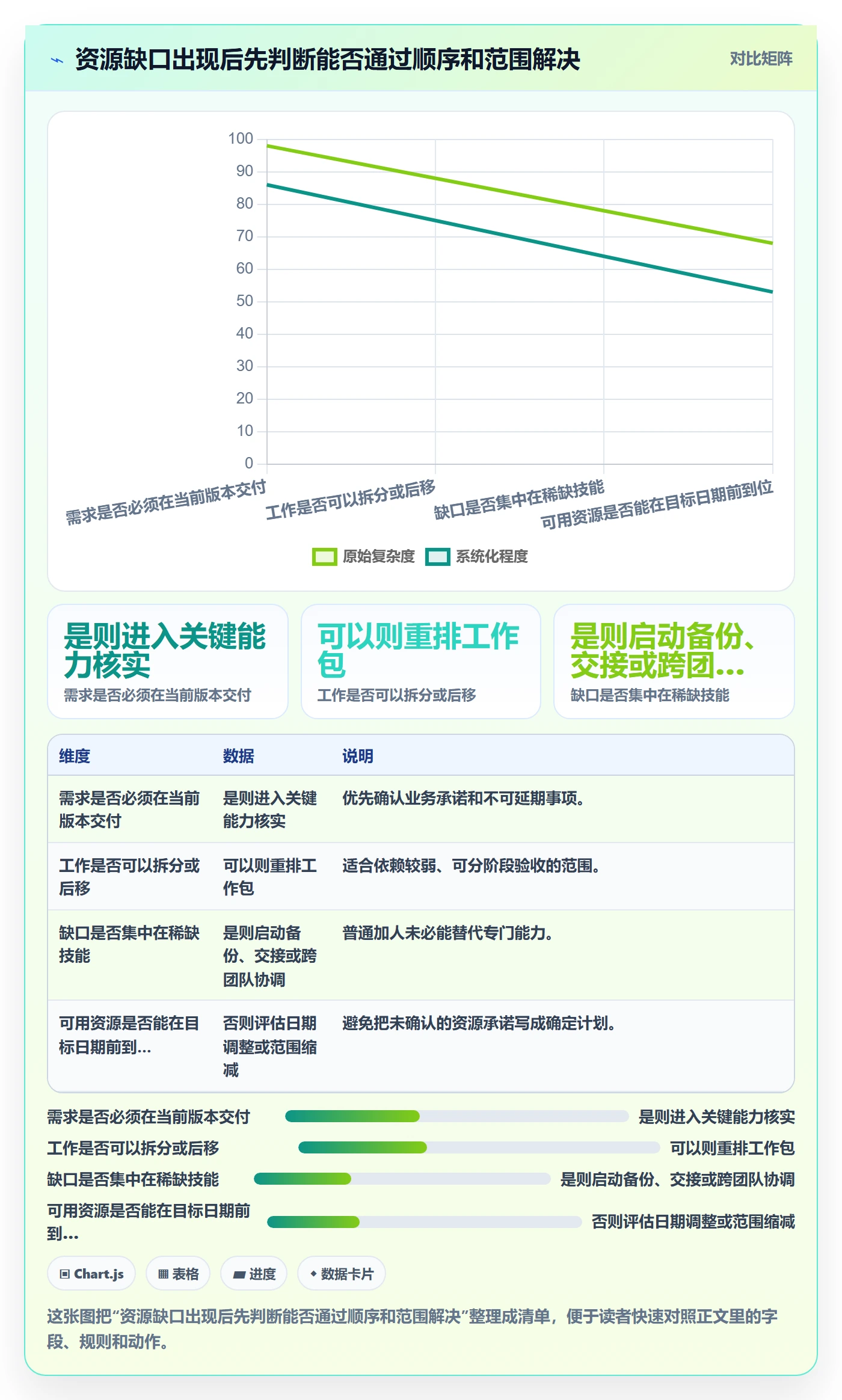 人力规划管理方法大全：项目负责人人力资源计划风险控制落地清单