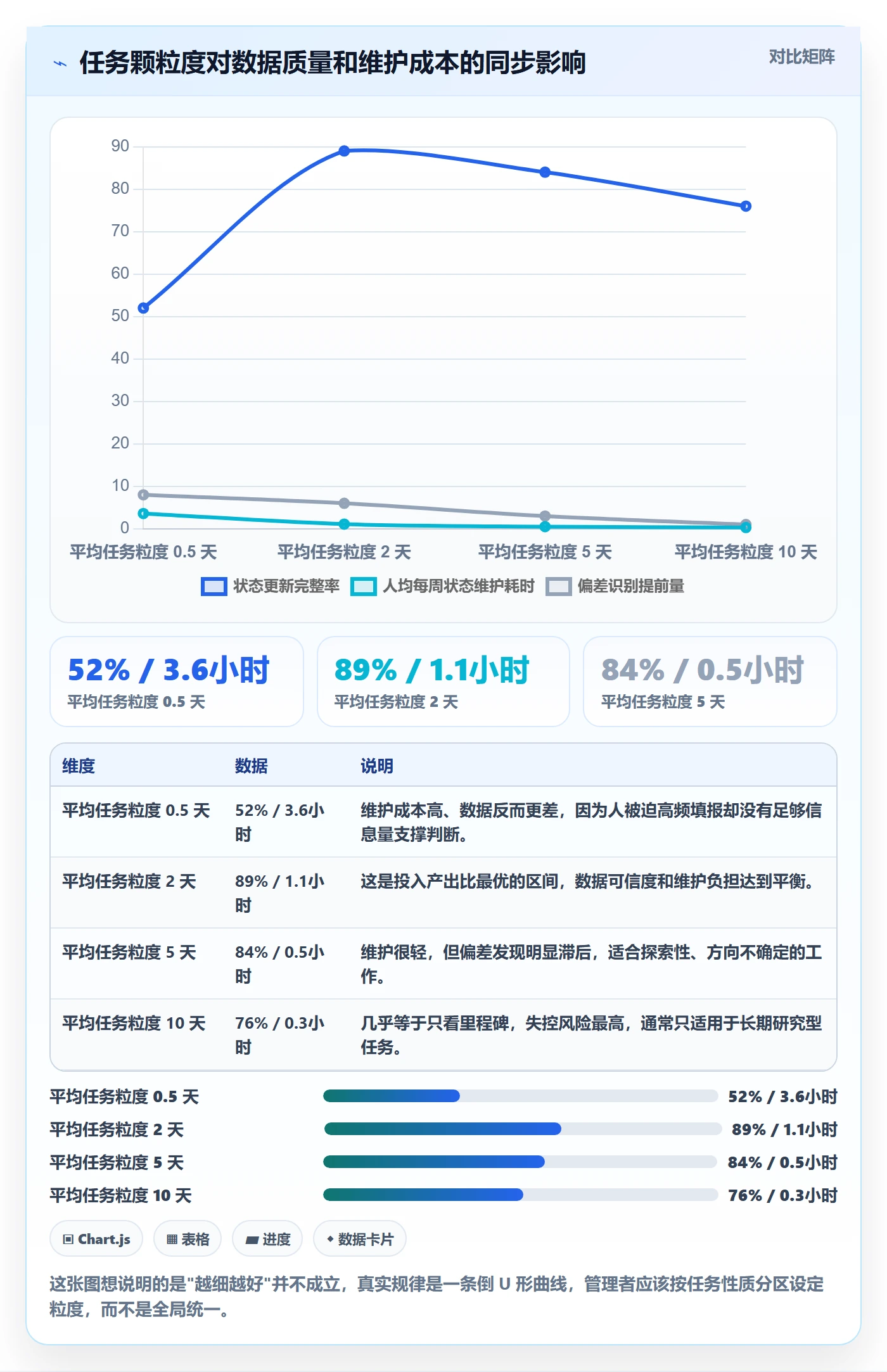 项目进度怎么做?企业管理者落地方案:进度管理从0到1