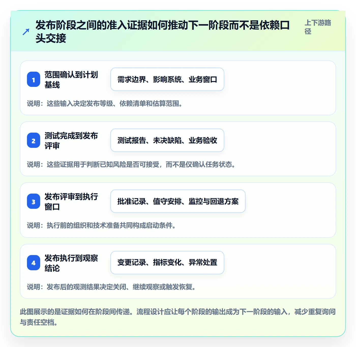 上线计划流程与规范:跨部门团队发布管理数据分析关键指标