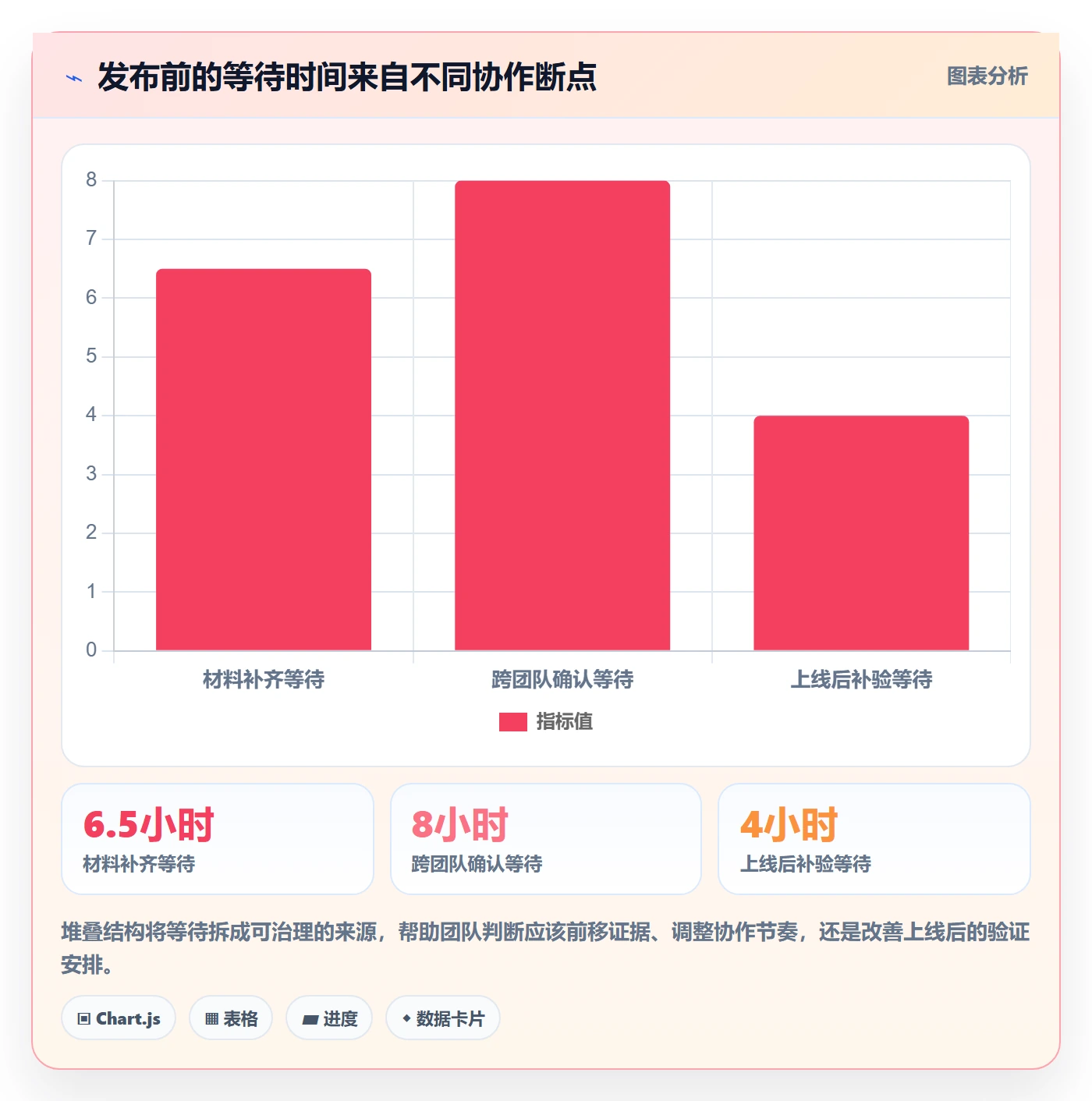 上线落地方案:项目负责人开展发布管理的制度设计案例解析