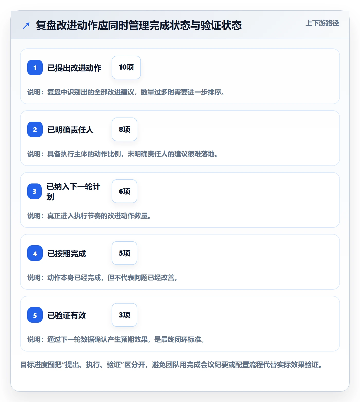迭代复盘管理指南：项目成员如何做好迭代管理，最佳实践全流程