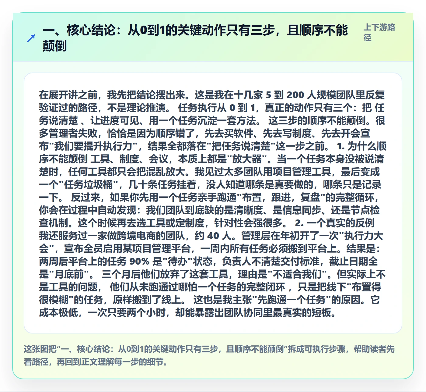 一、核心结论:从0到1的关键动作只有三步,且顺序不能颠倒
