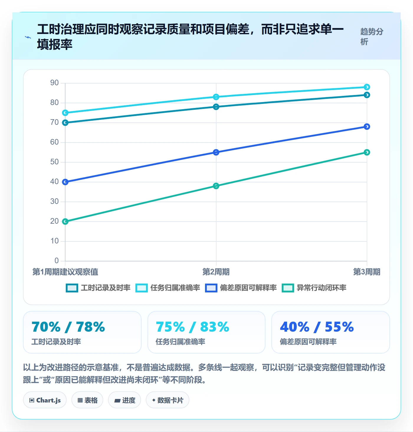 实际工时怎么做?项目成员落地方案:工时管理从0到1